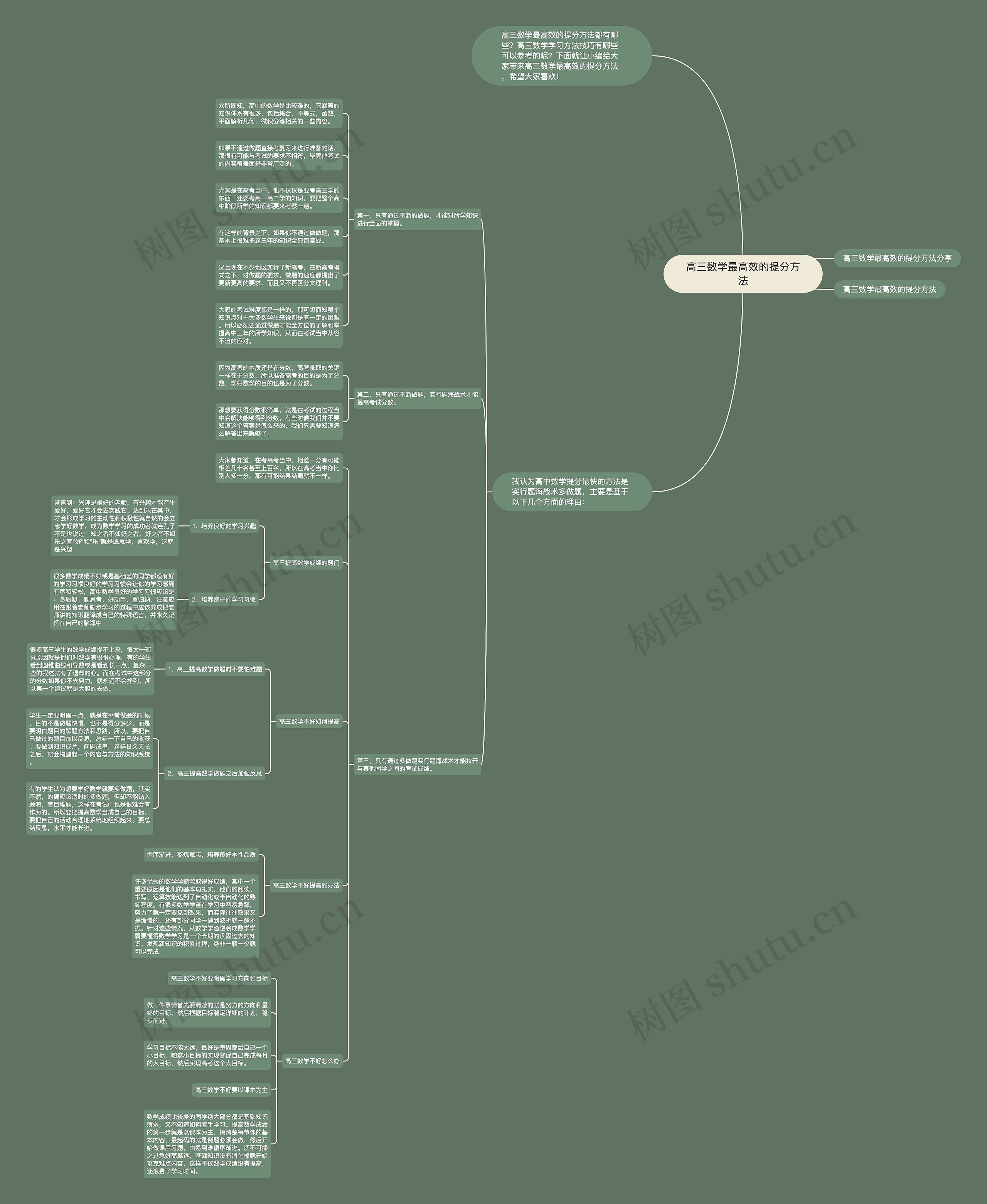 高三数学最高效的提分方法思维导图