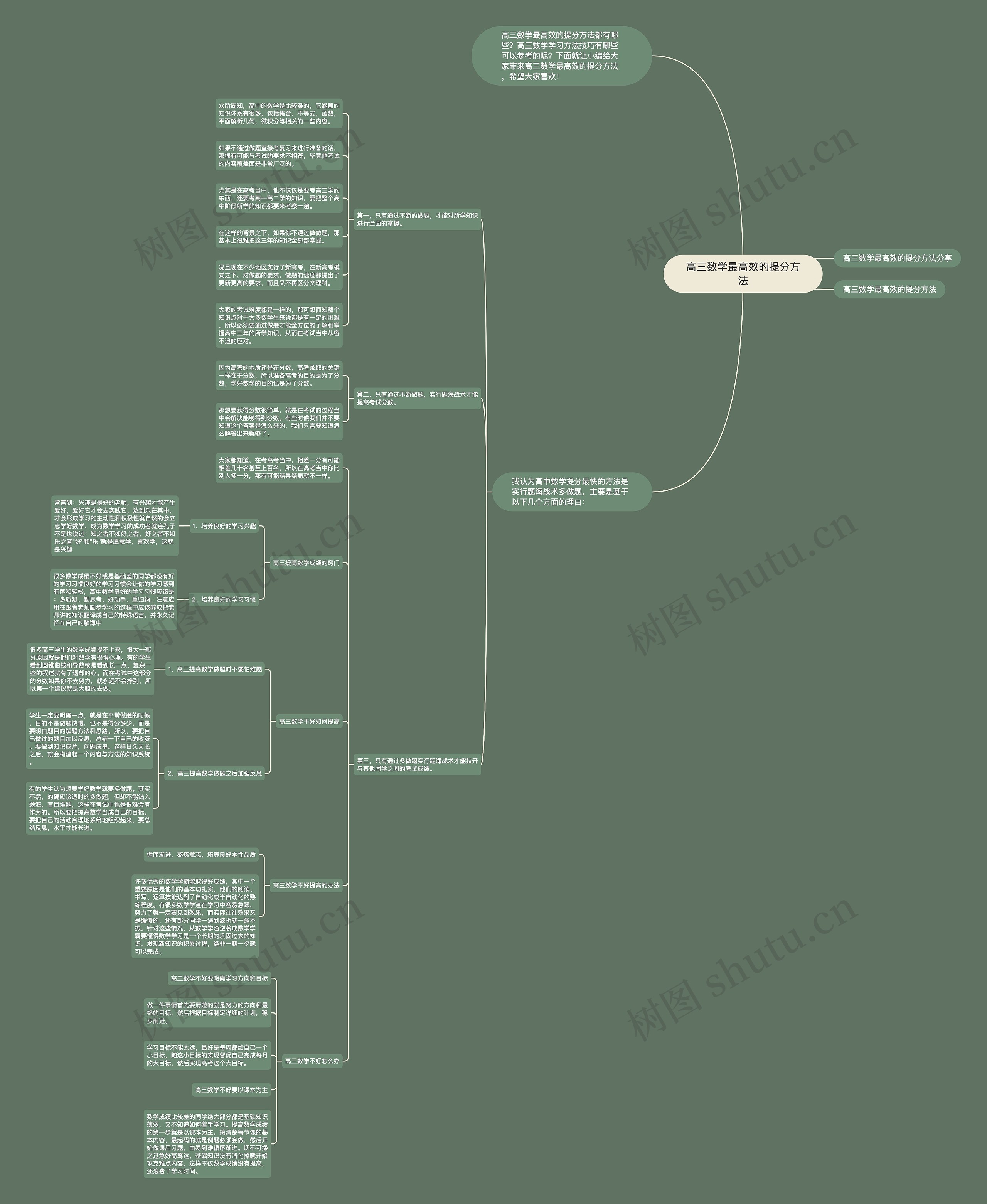 高三数学最高效的提分方法 高三数学最高效的提分方法