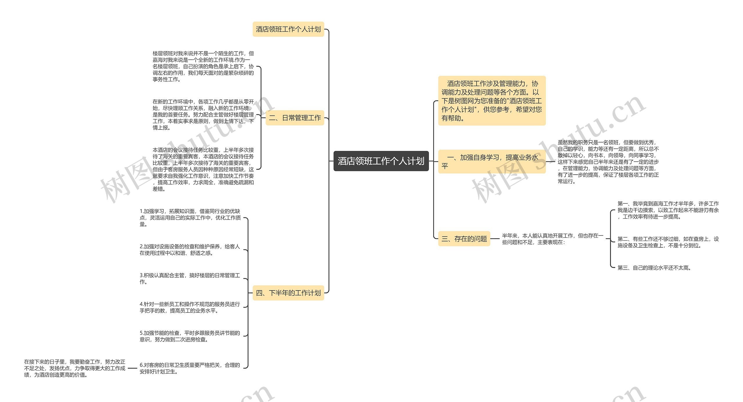 酒店领班工作个人计划思维导图