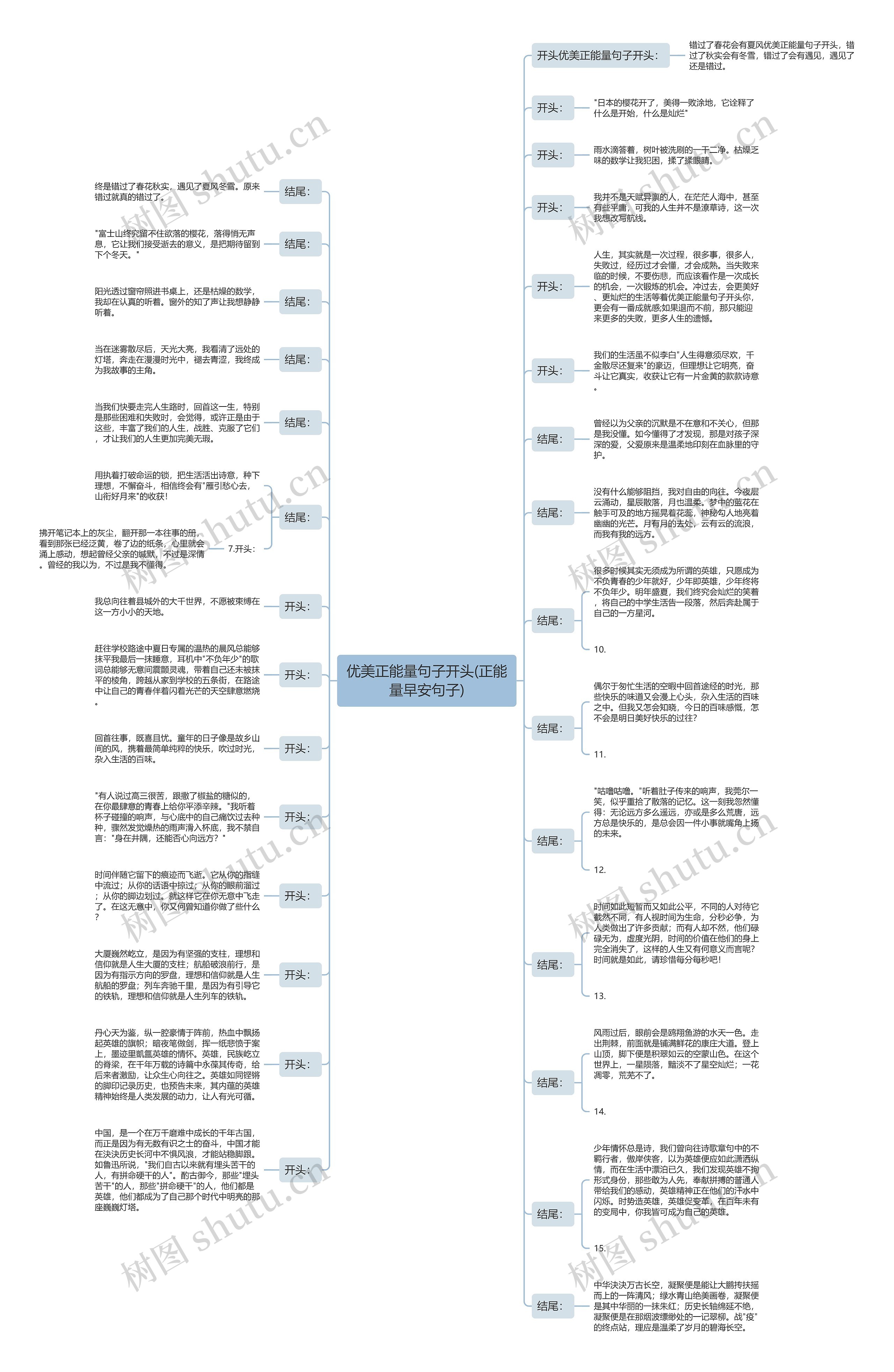 优美正能量句子开头(正能量早安句子)思维导图