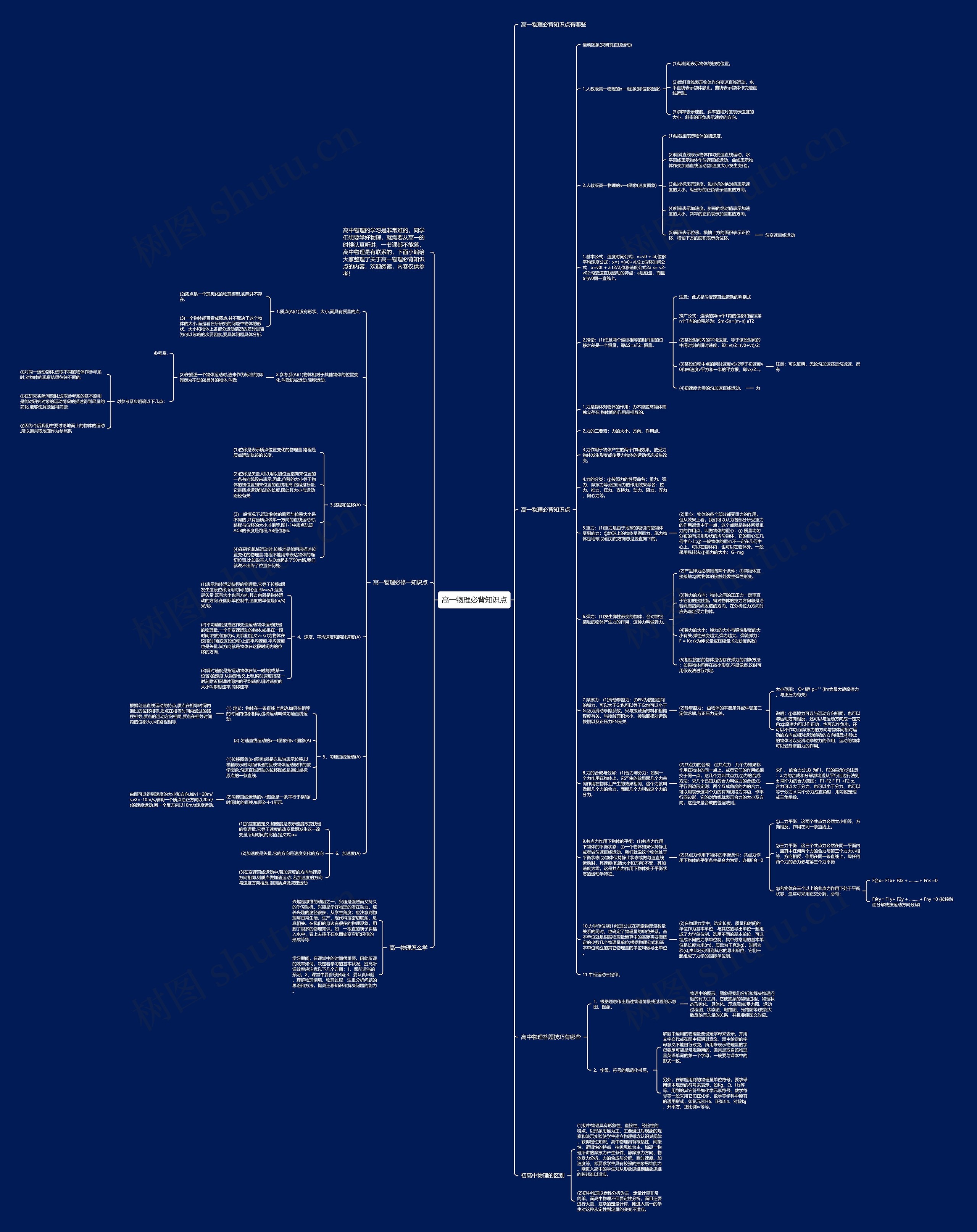 高一物理必背知识点思维导图