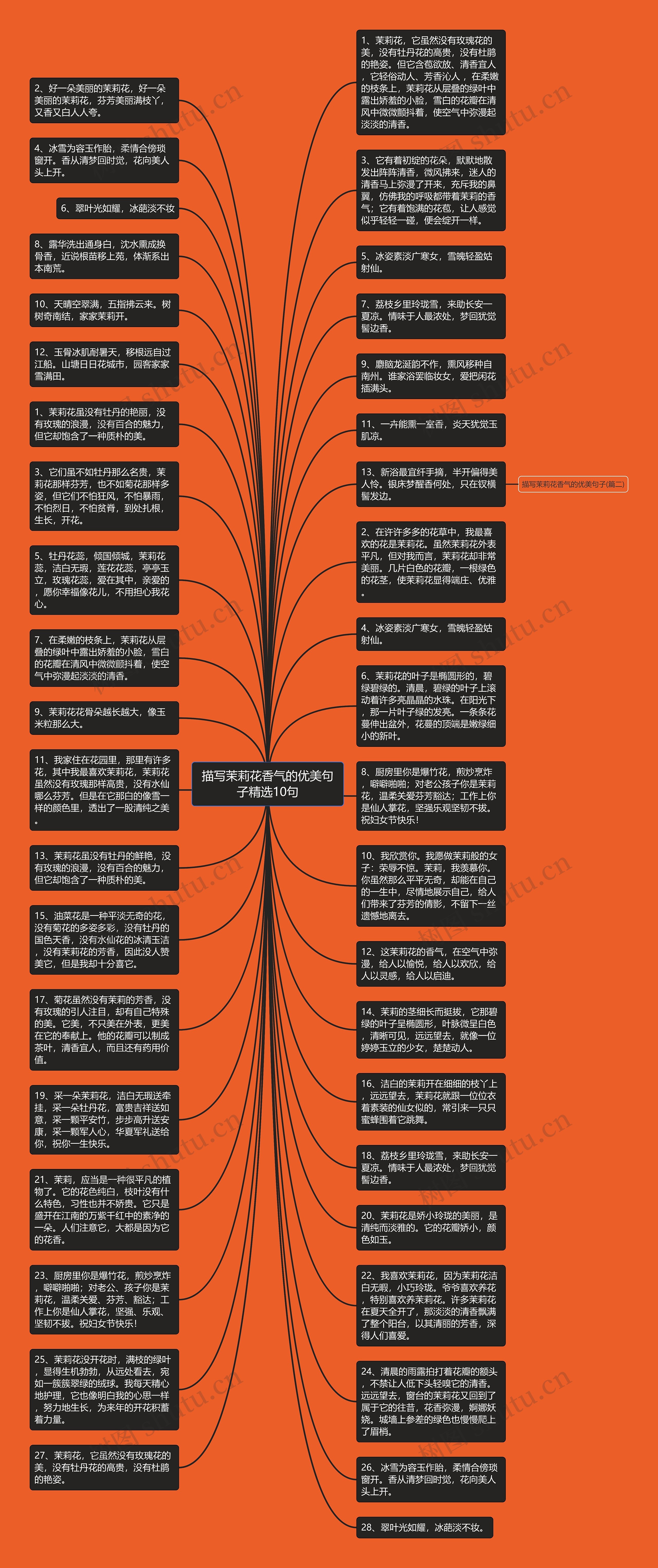 描写茉莉花香气的优美句子精选10句