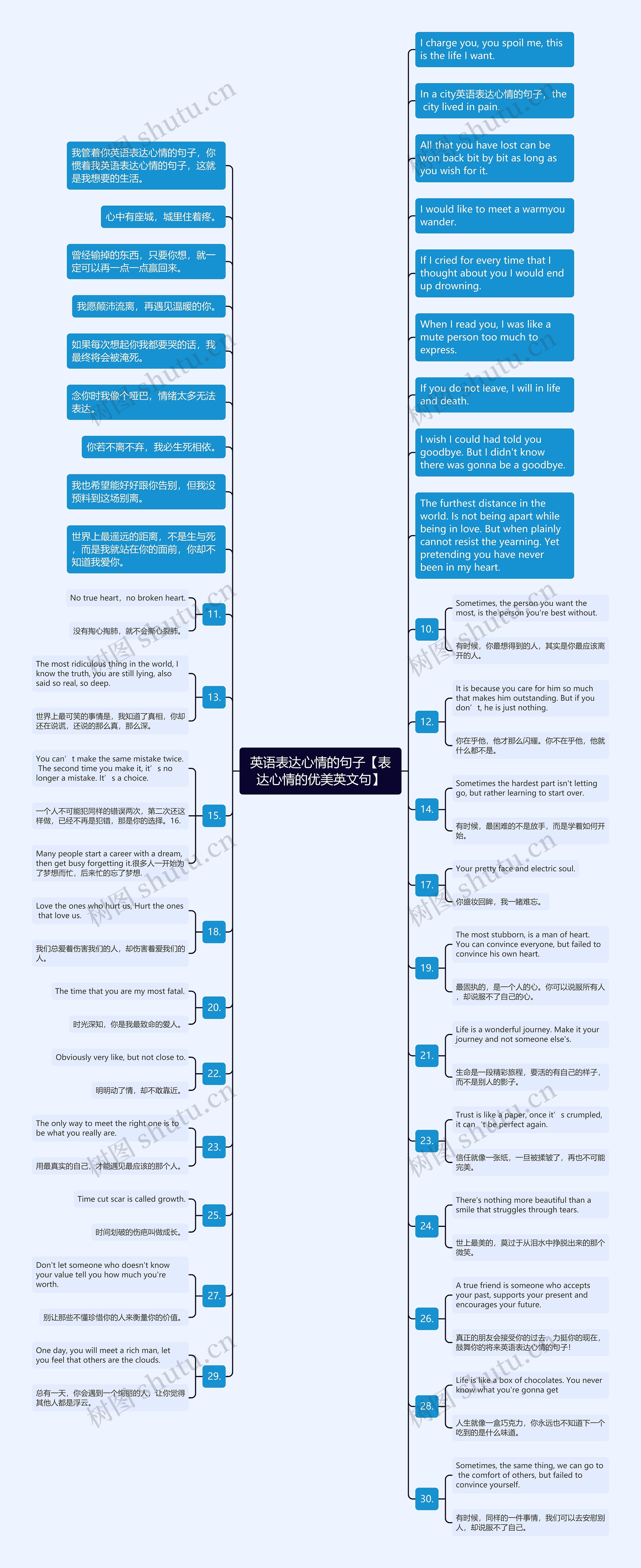 英语表达心情的句子【表达心情的优美英文句】思维导图