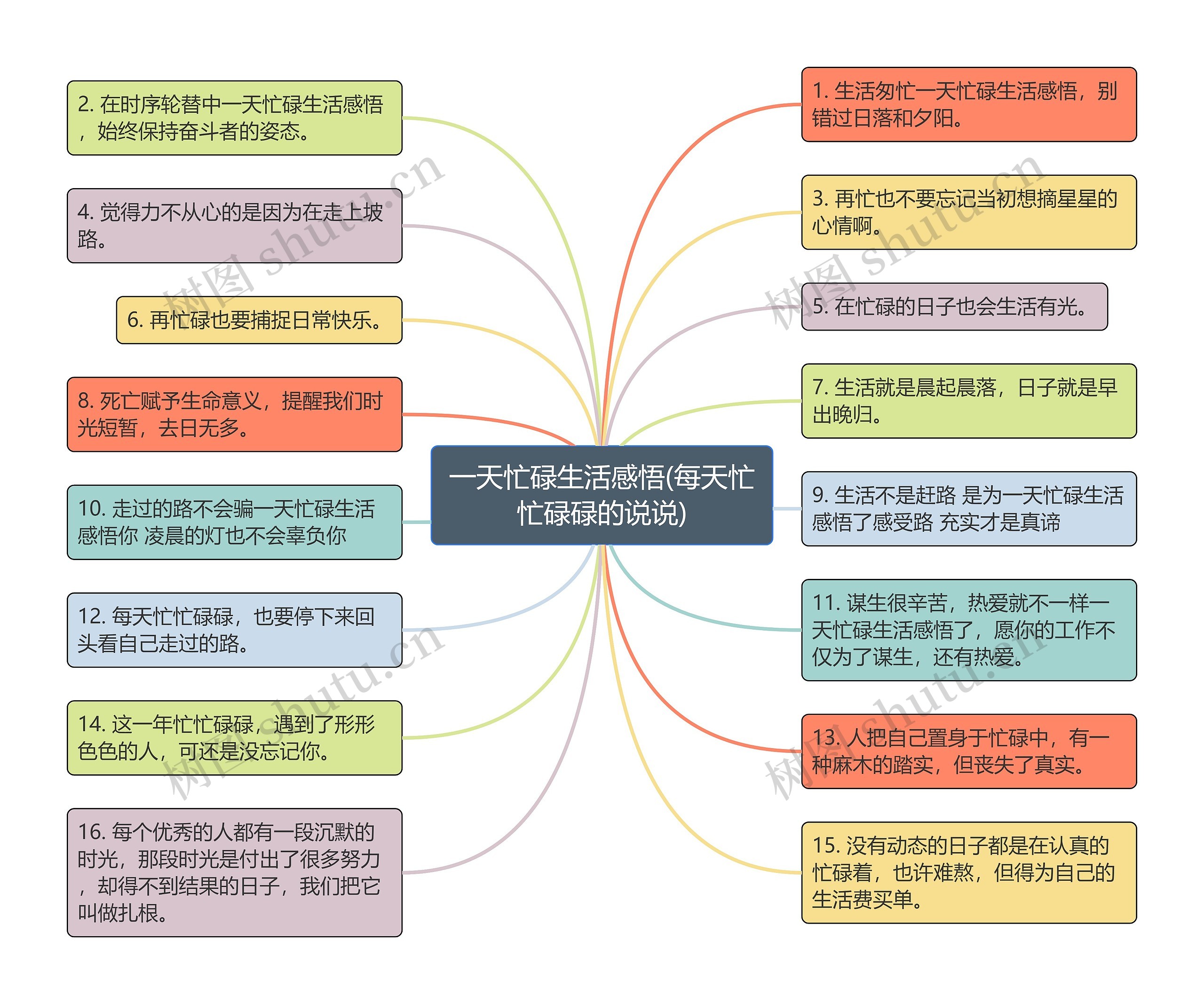 一天忙碌生活感悟(每天忙忙碌碌的说说)思维导图