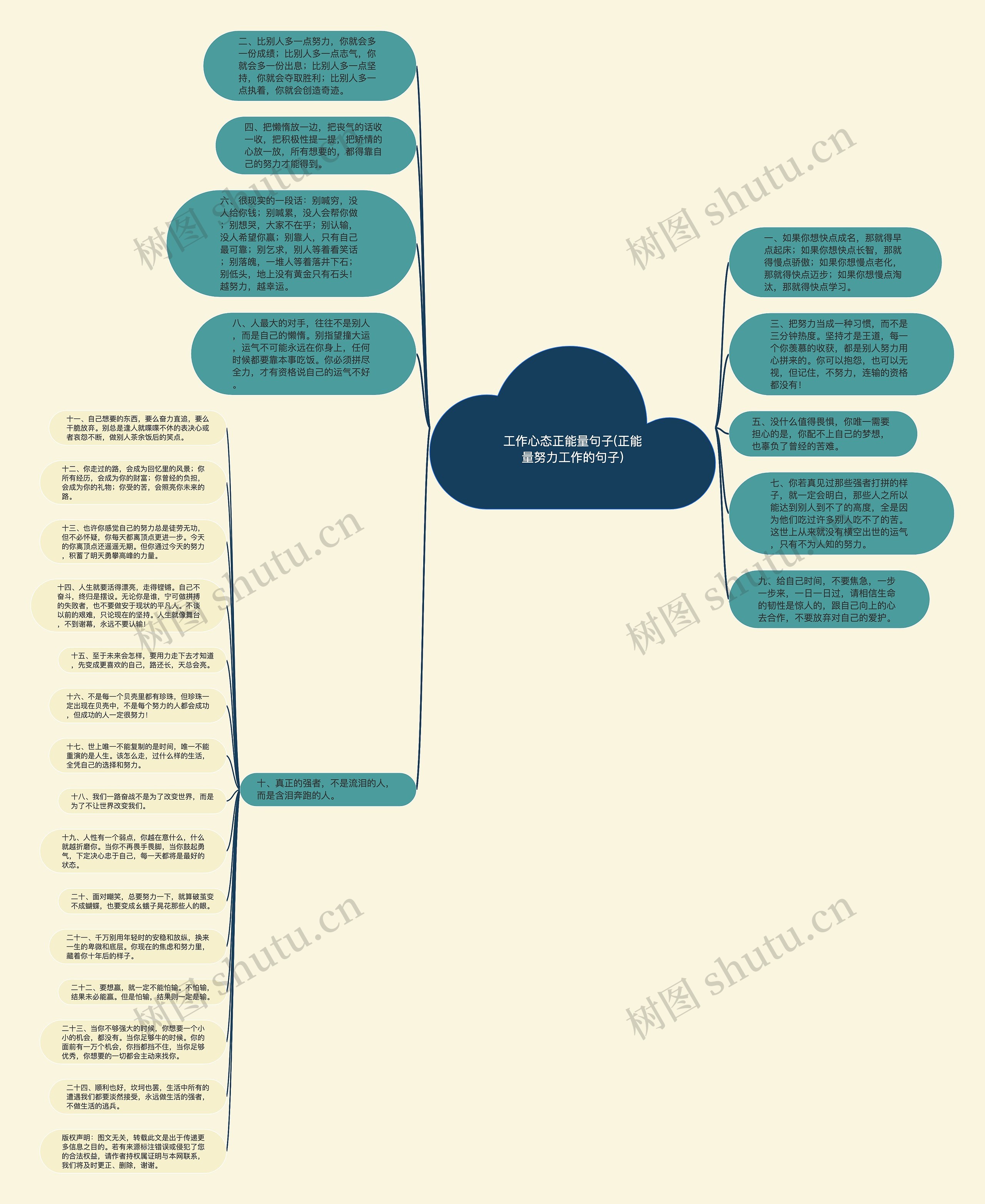 工作心态正能量句子(正能量努力工作的句子)思维导图