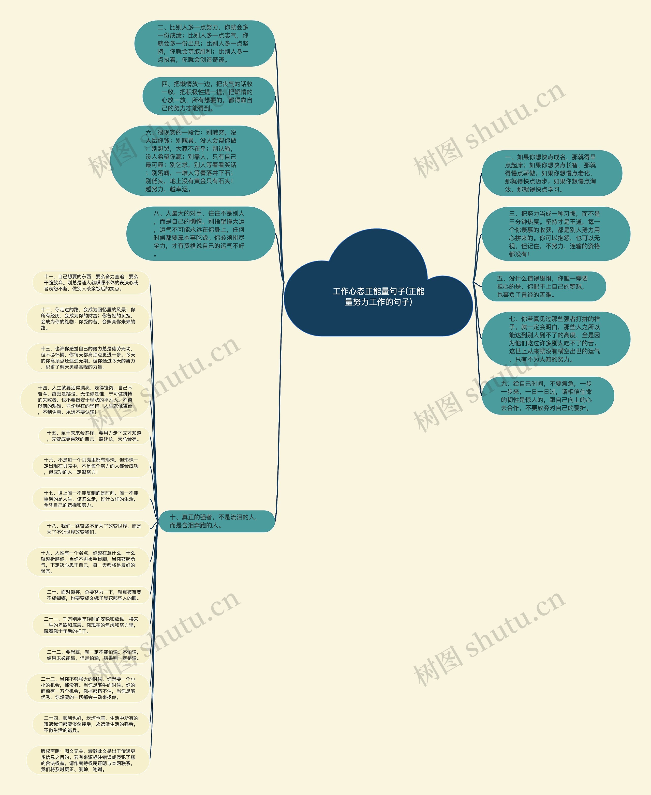 工作心态正能量句子(正能量努力工作的句子)思维导图高清图 工作心态正能量句子(正能量努力工作的句子)思维导图