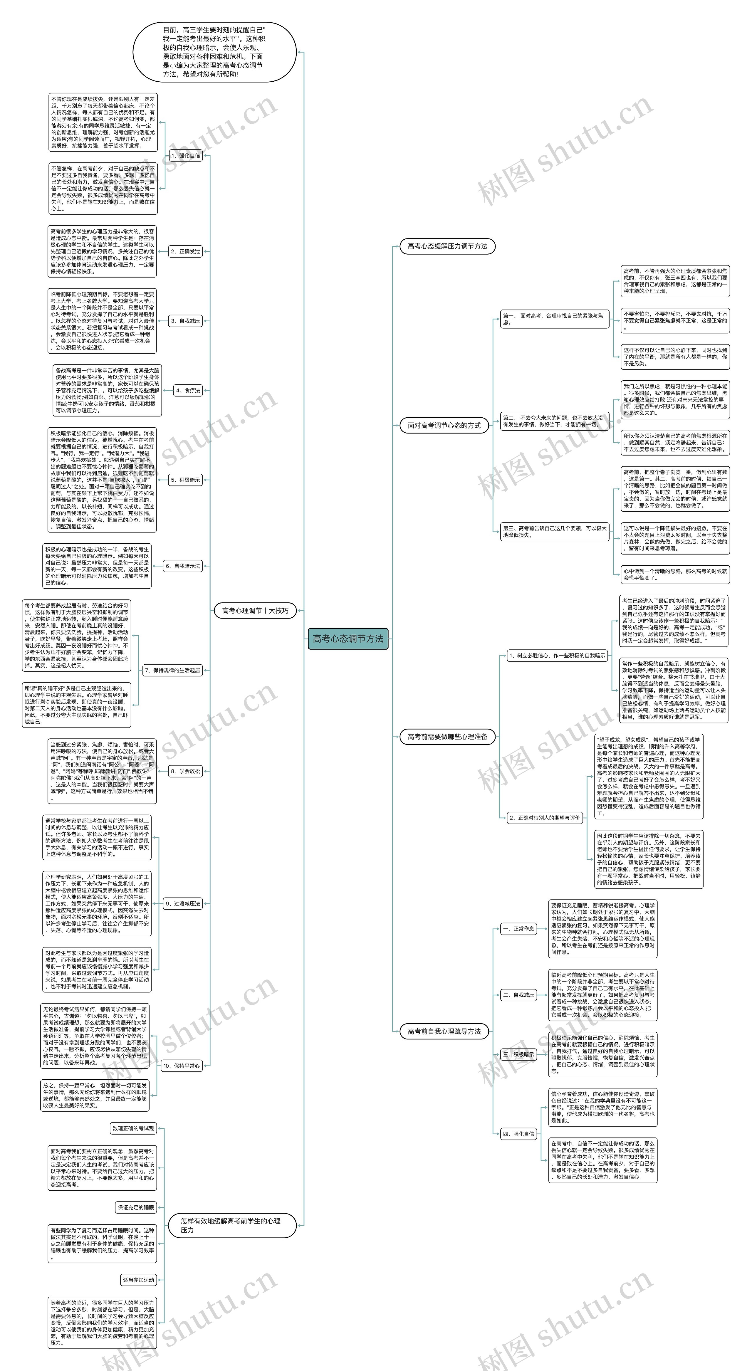 高考心态调节方法思维导图
