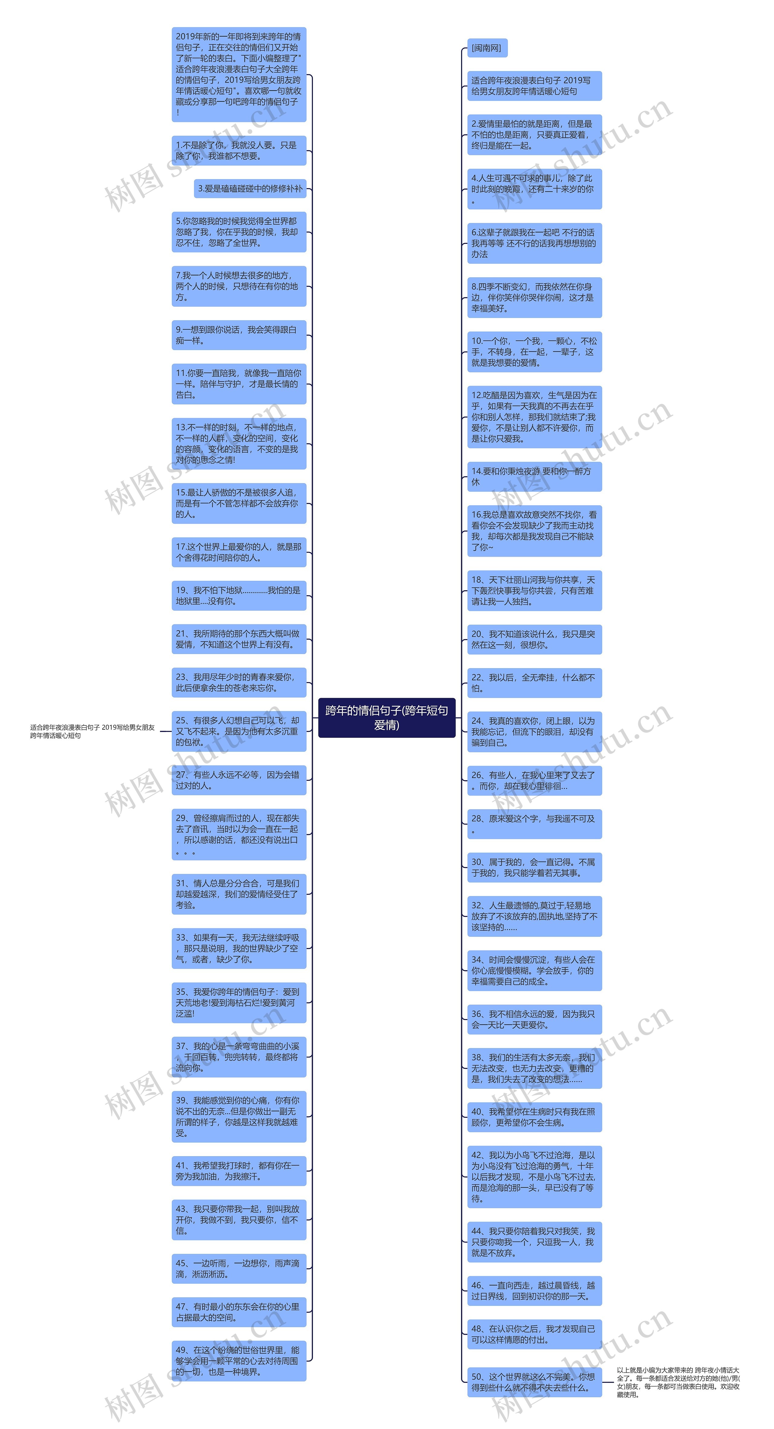 跨年的情侣句子(跨年短句爱情)思维导图
