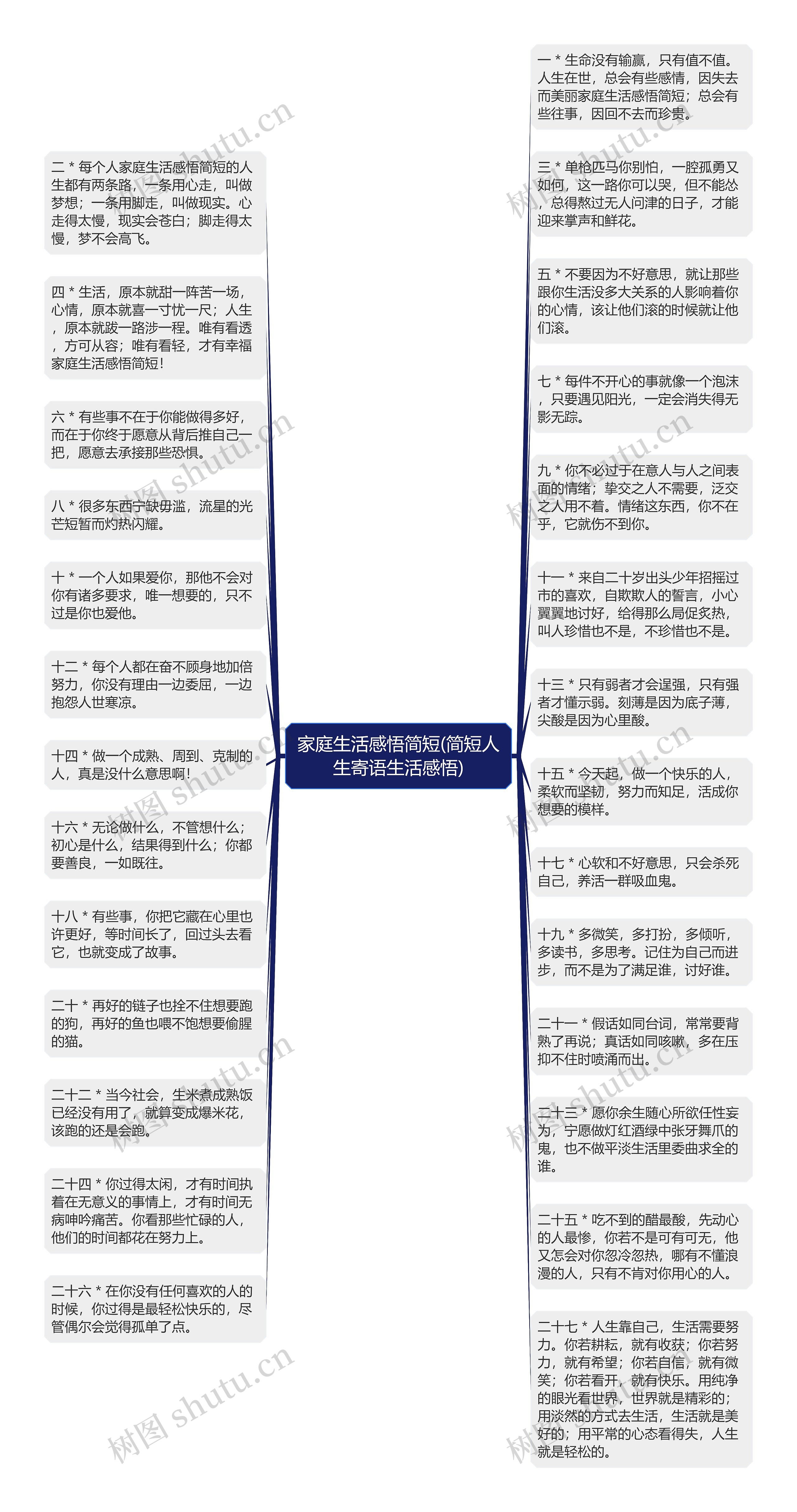 家庭生活感悟简短(简短人生寄语生活感悟)思维导图