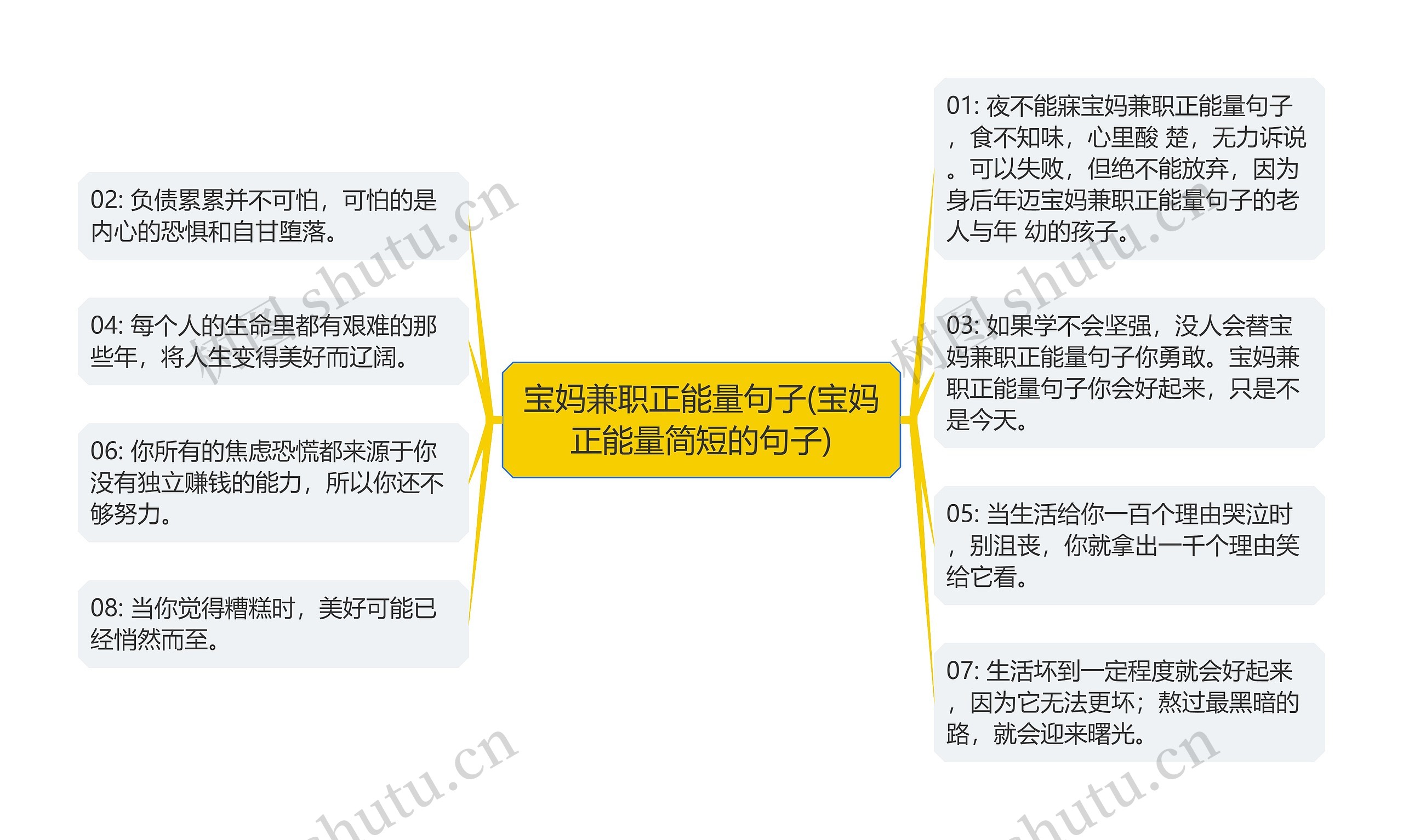 宝妈兼职正能量句子(宝妈正能量简短的句子)思维导图