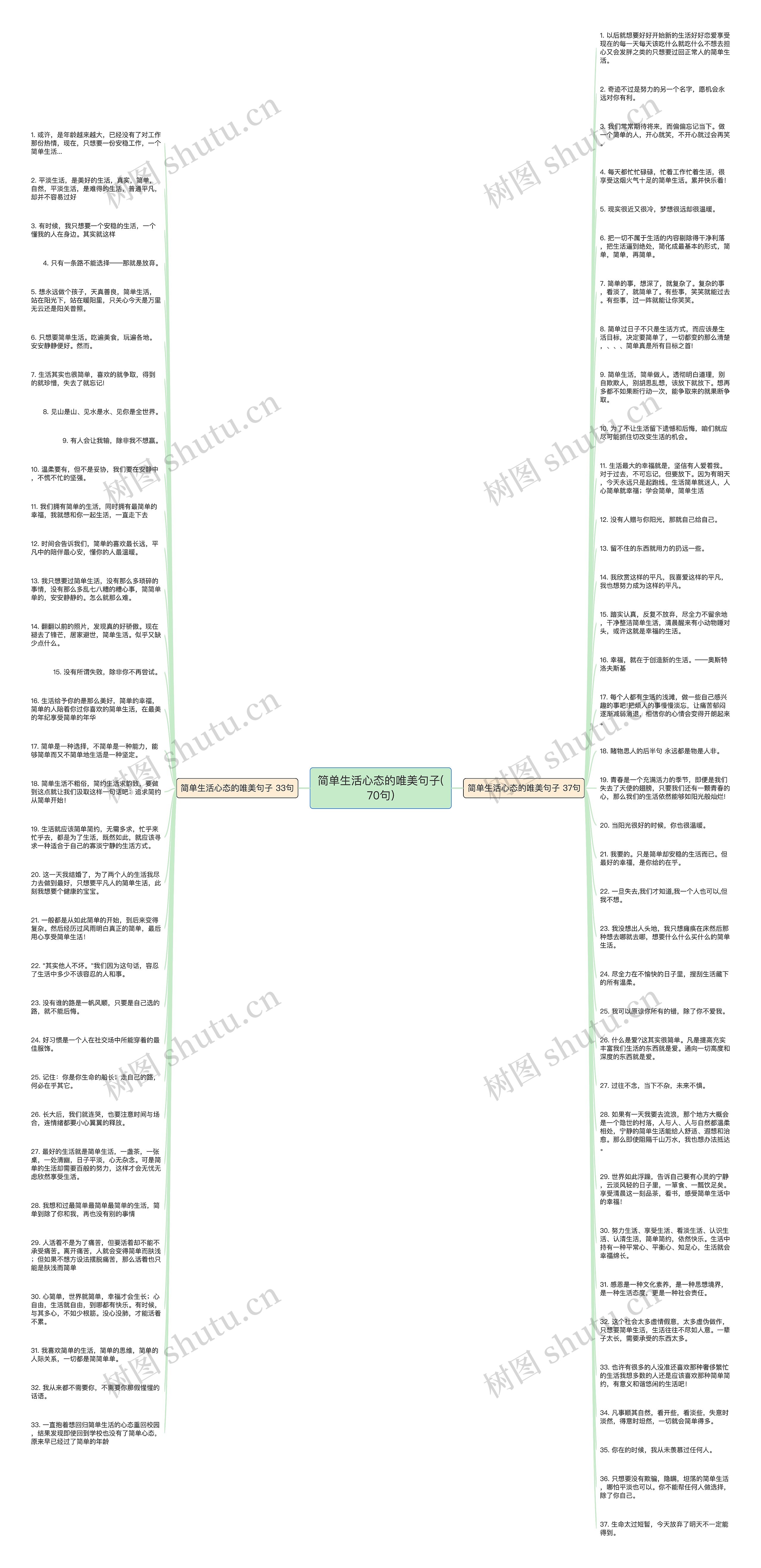简单生活心态的唯美句子(70句)思维导图
