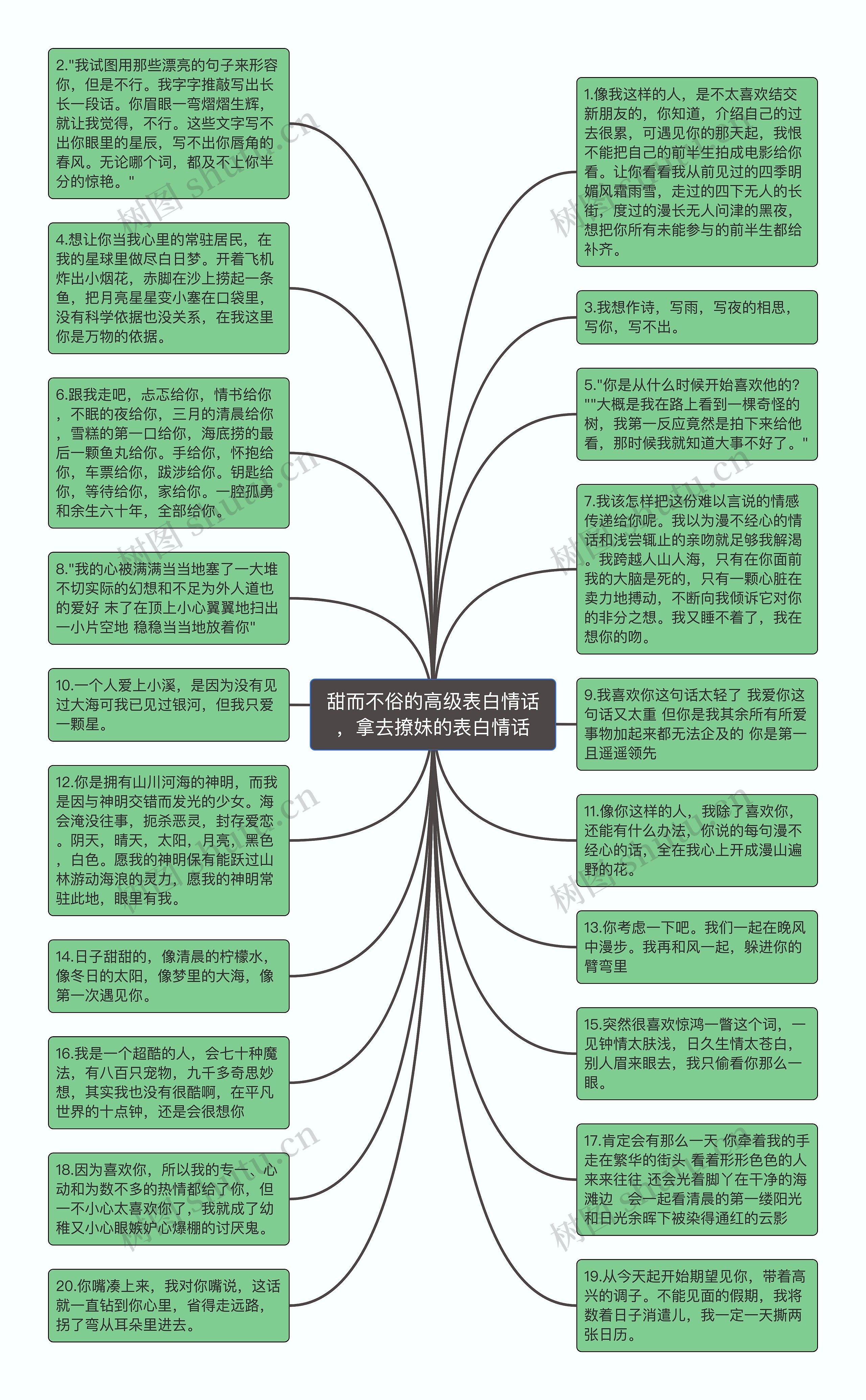 甜而不俗的高级表白情话，拿去撩妹的表白情话思维导图