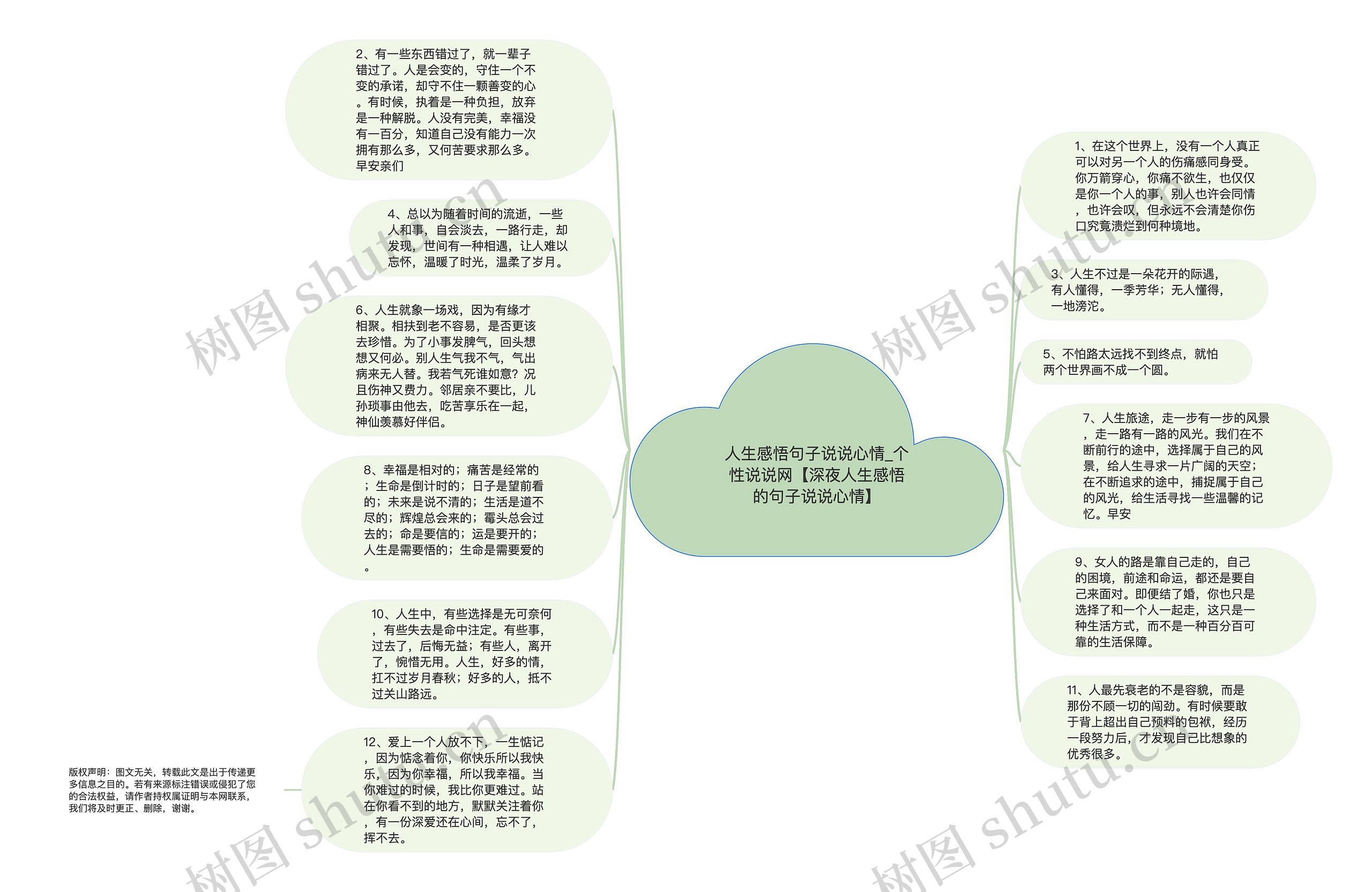 人生感悟句子说说心情_个性说说网【深夜人生感悟的句子说说心情】思维导图