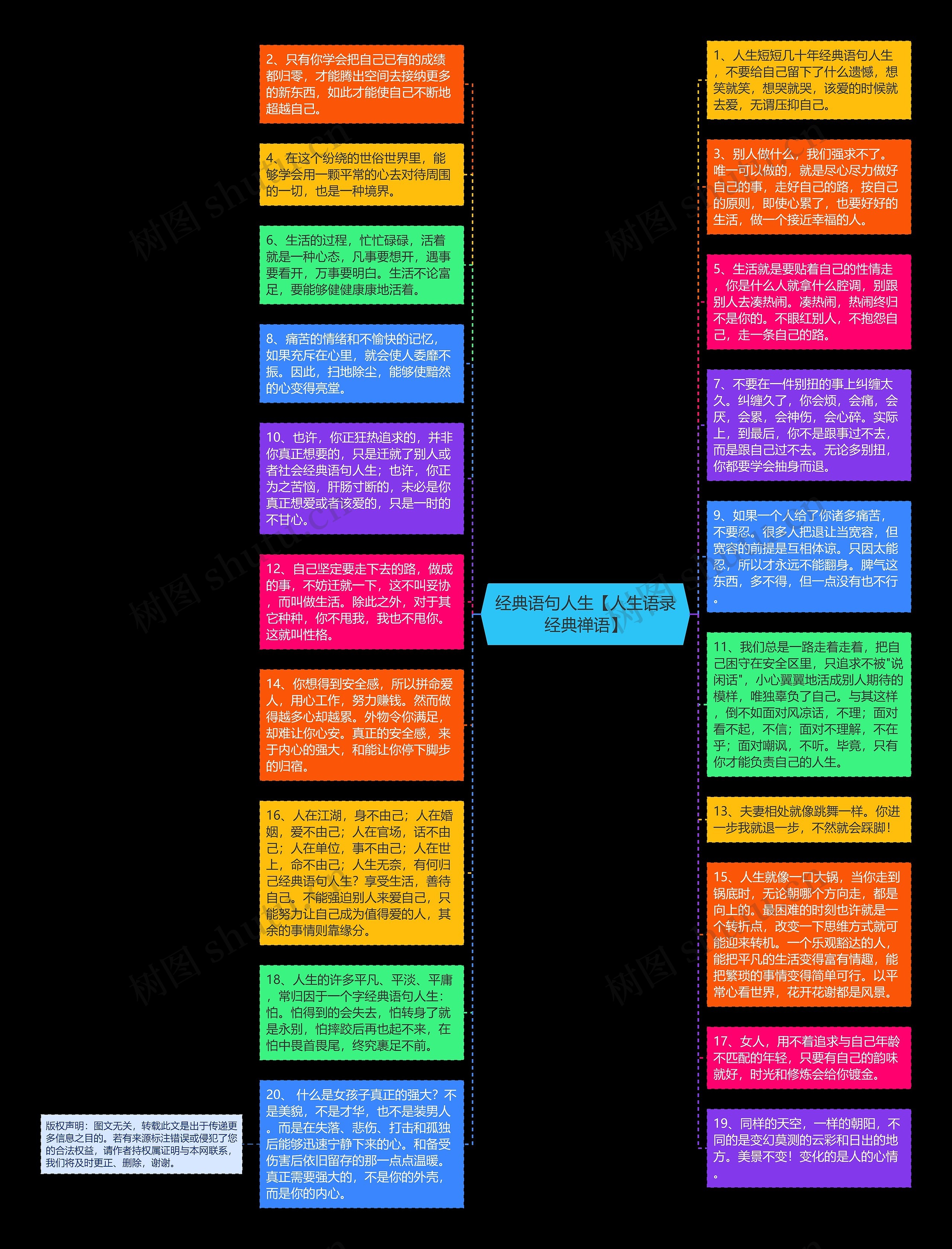 经典语句人生【人生语录经典禅语】思维导图