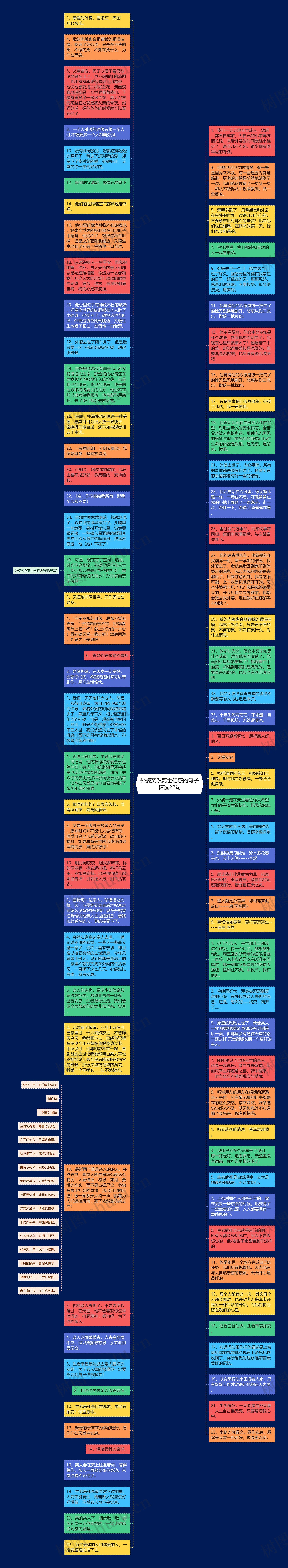 外婆突然离世伤感的句子精选22句思维导图