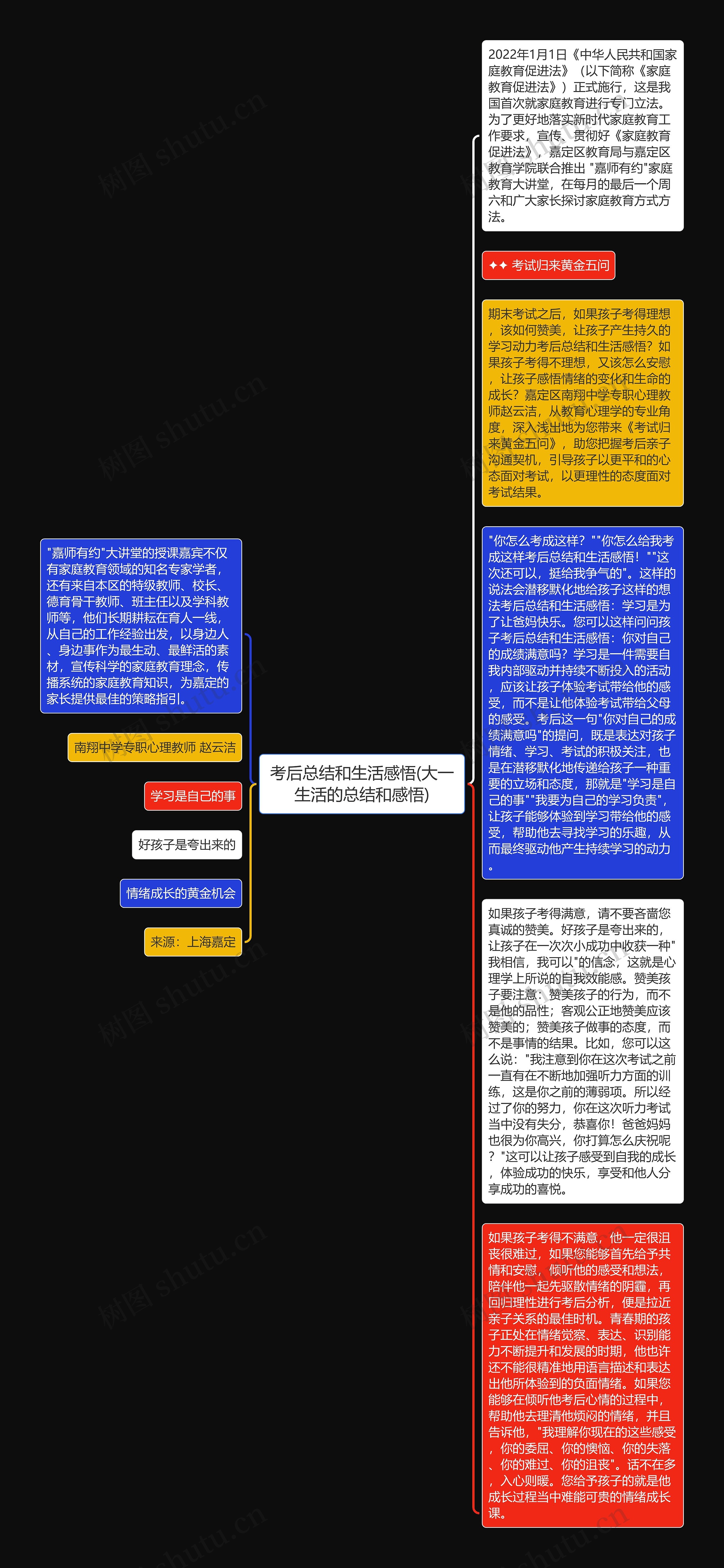 考后总结和生活感悟(大一生活的总结和感悟)思维导图