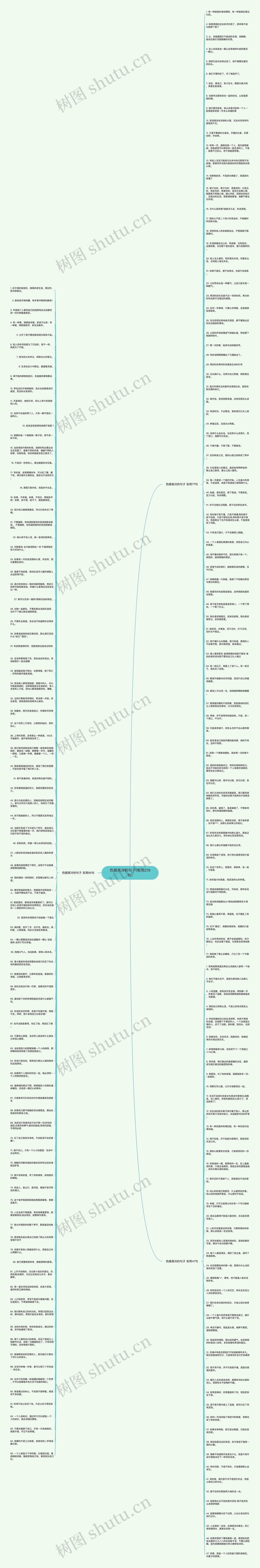 伤感高冷的句子(实用219句)思维导图