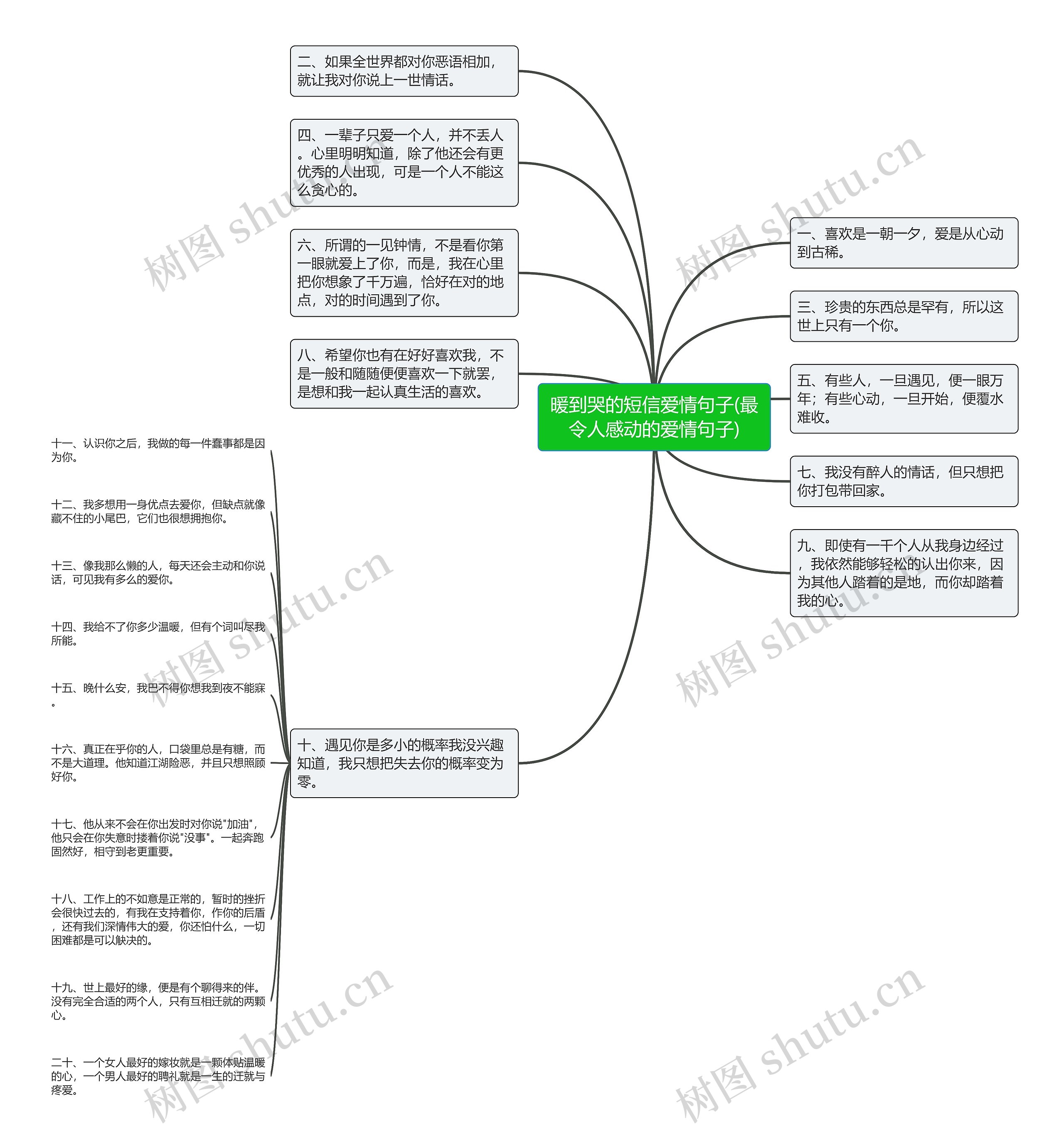 暖到哭的短信爱情句子(最令人感动的爱情句子)思维导图