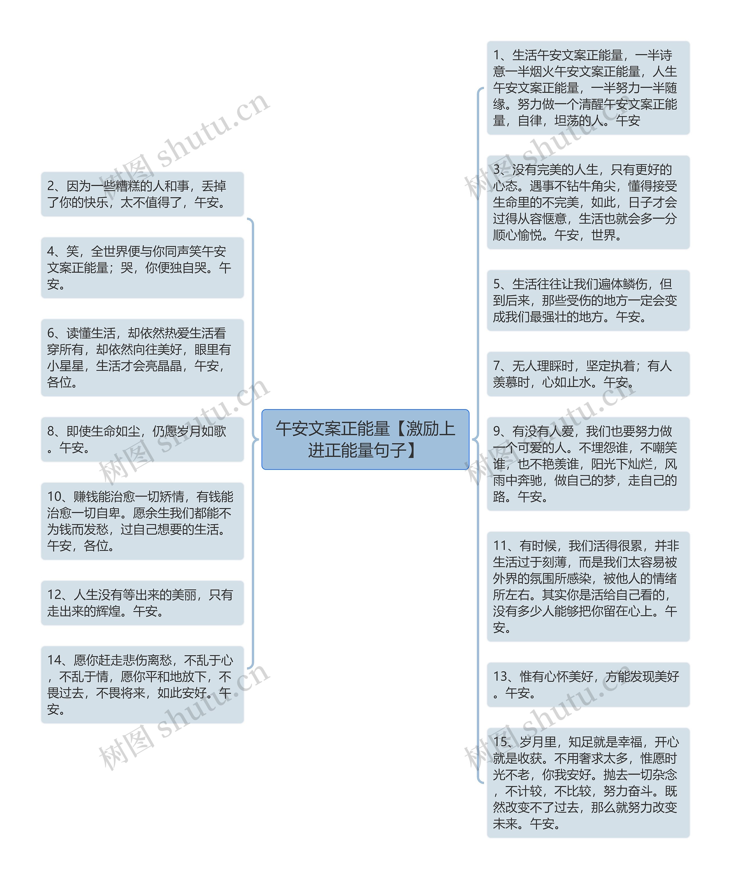 午安文案正能量【激励上进正能量句子】思维导图