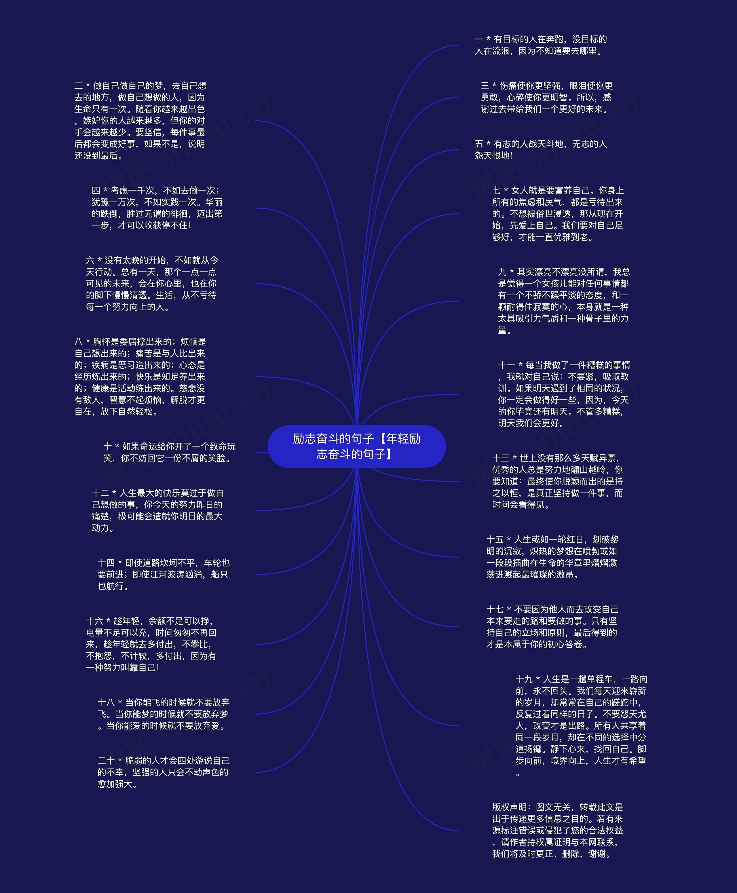 励志奋斗的句子【年轻励志奋斗的句子】思维导图