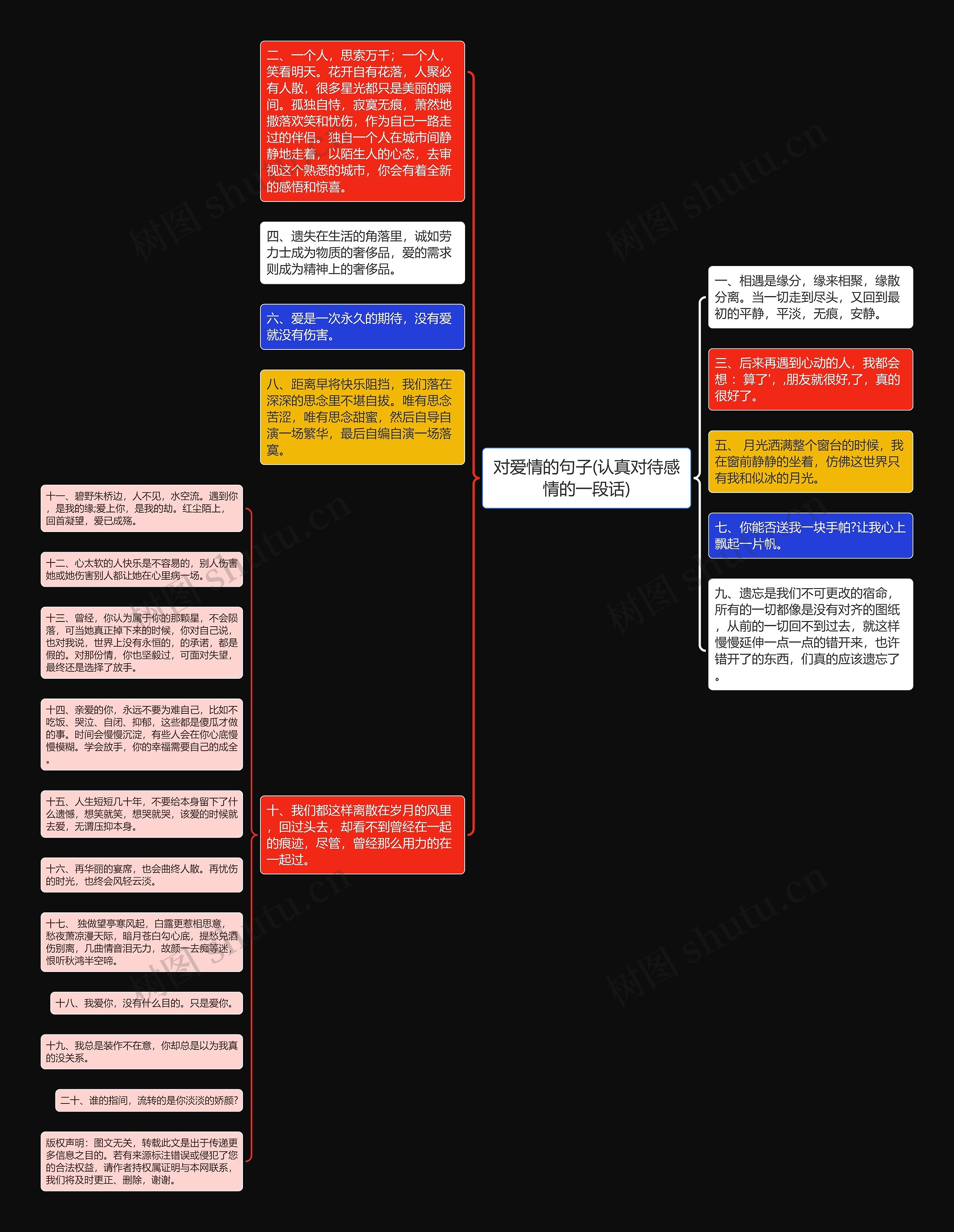 对爱情的句子(认真对待感情的一段话)思维导图