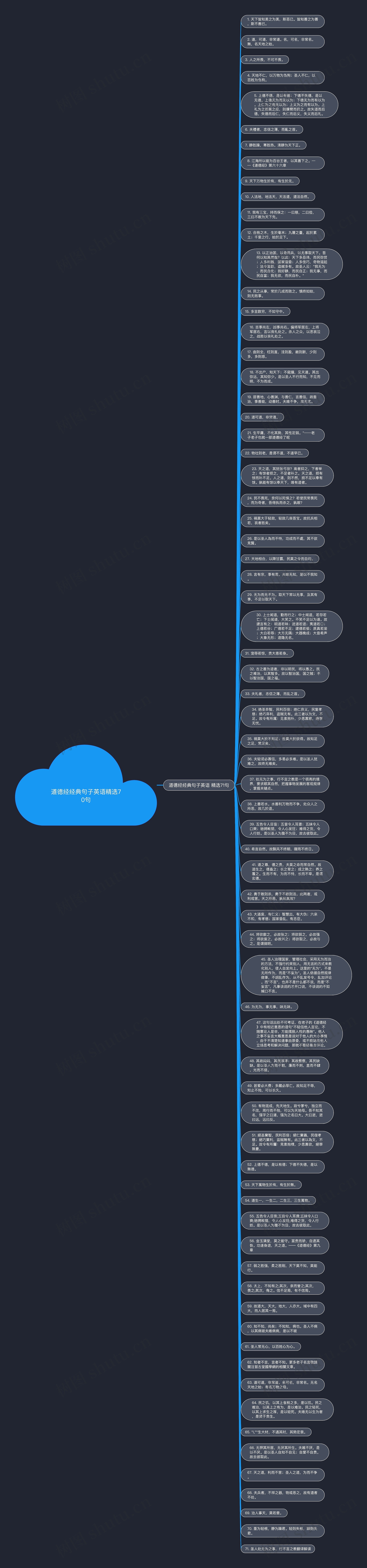 道德经经典句子英语精选70句思维导图