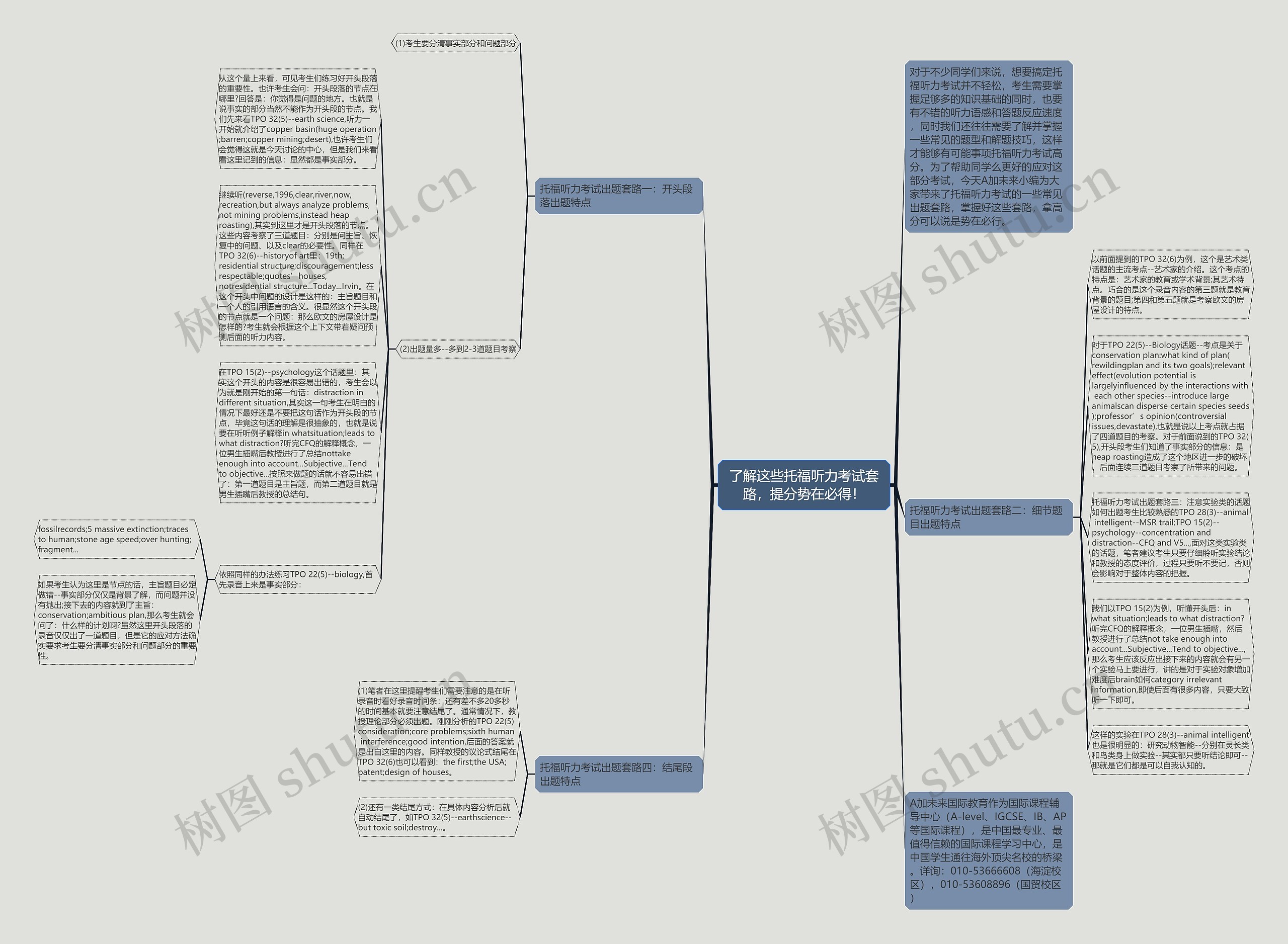 了解这些托福听力考试套路，提分势在必得！思维导图