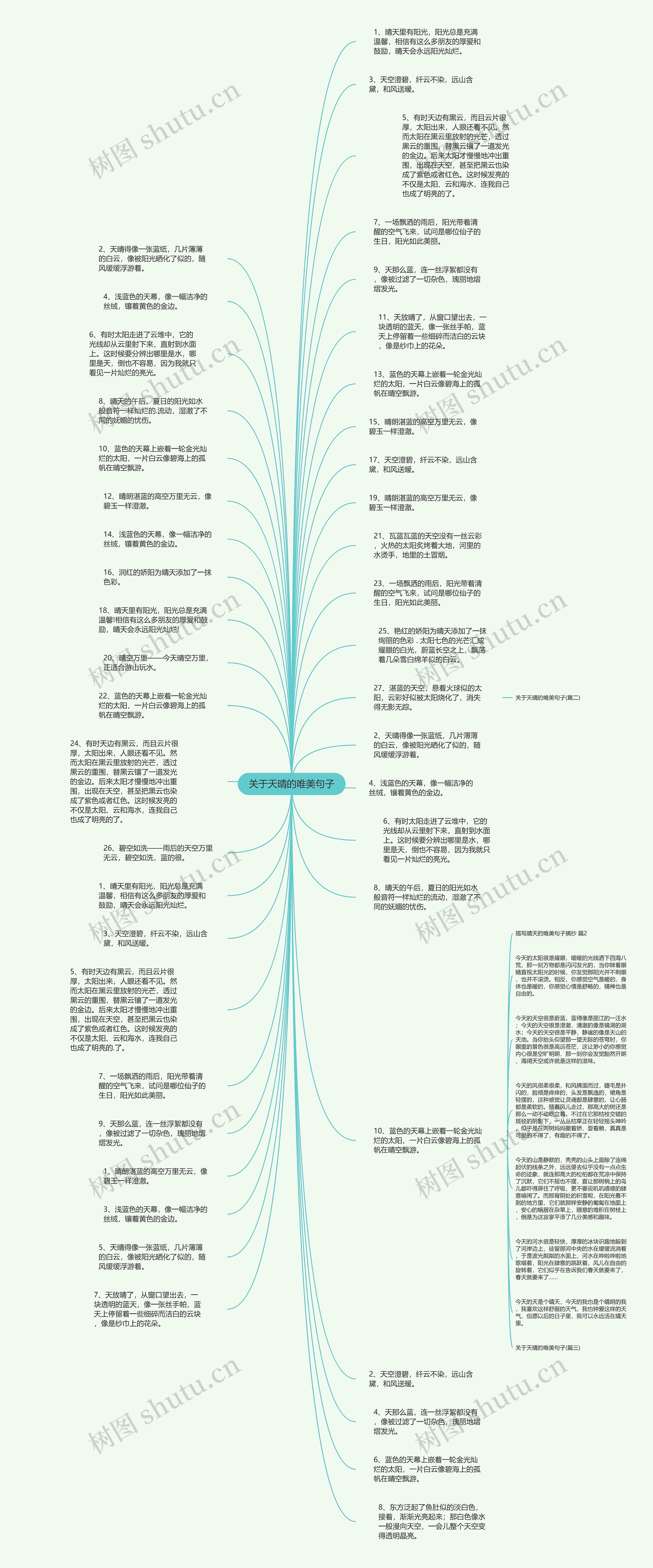 关于天晴的唯美句子思维导图
