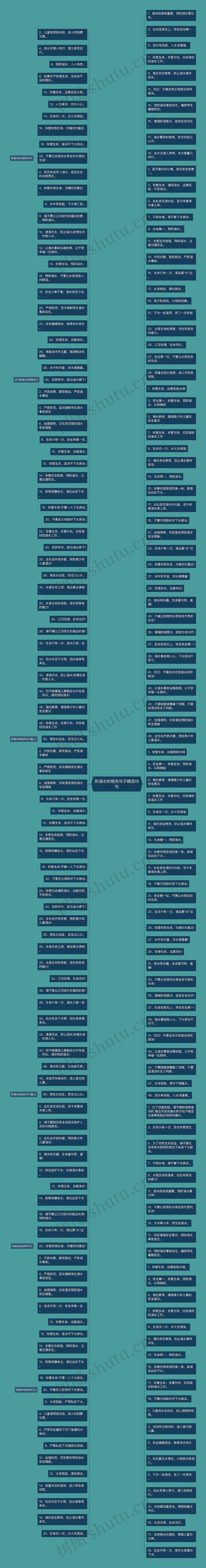 防溺水的相关句子精选19句