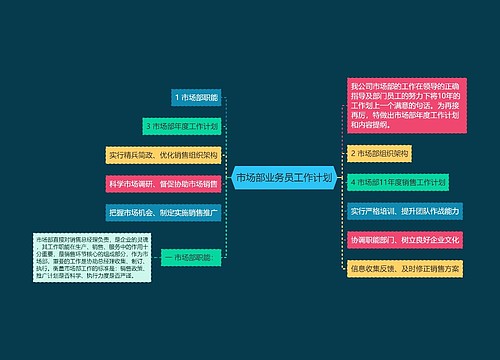 市场部业务员工作计划