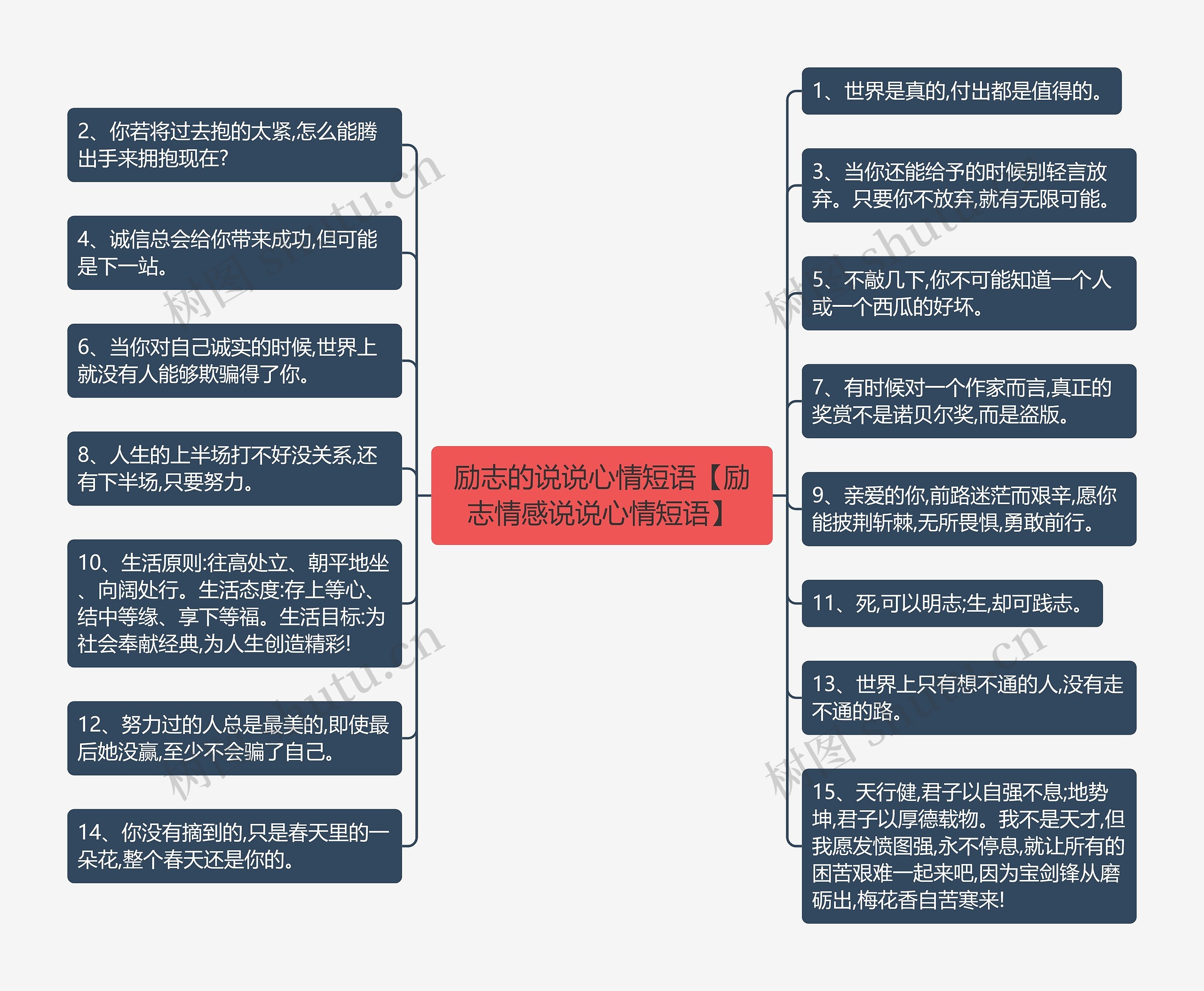 励志的说说心情短语【励志情感说说心情短语】思维导图