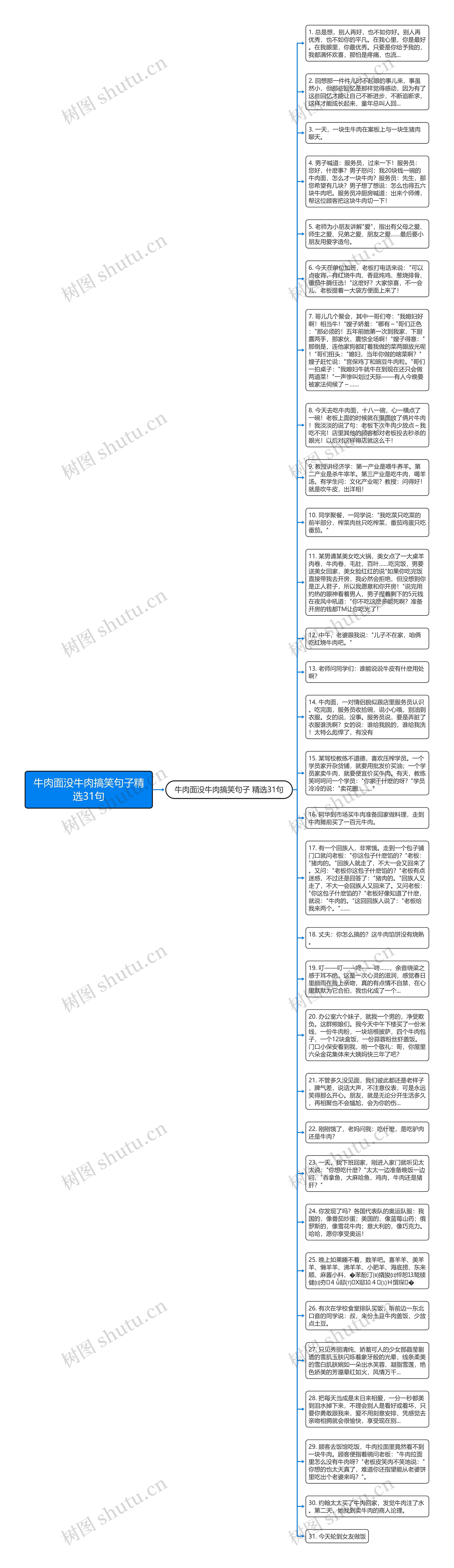 牛肉面没牛肉搞笑句子精选31句思维导图