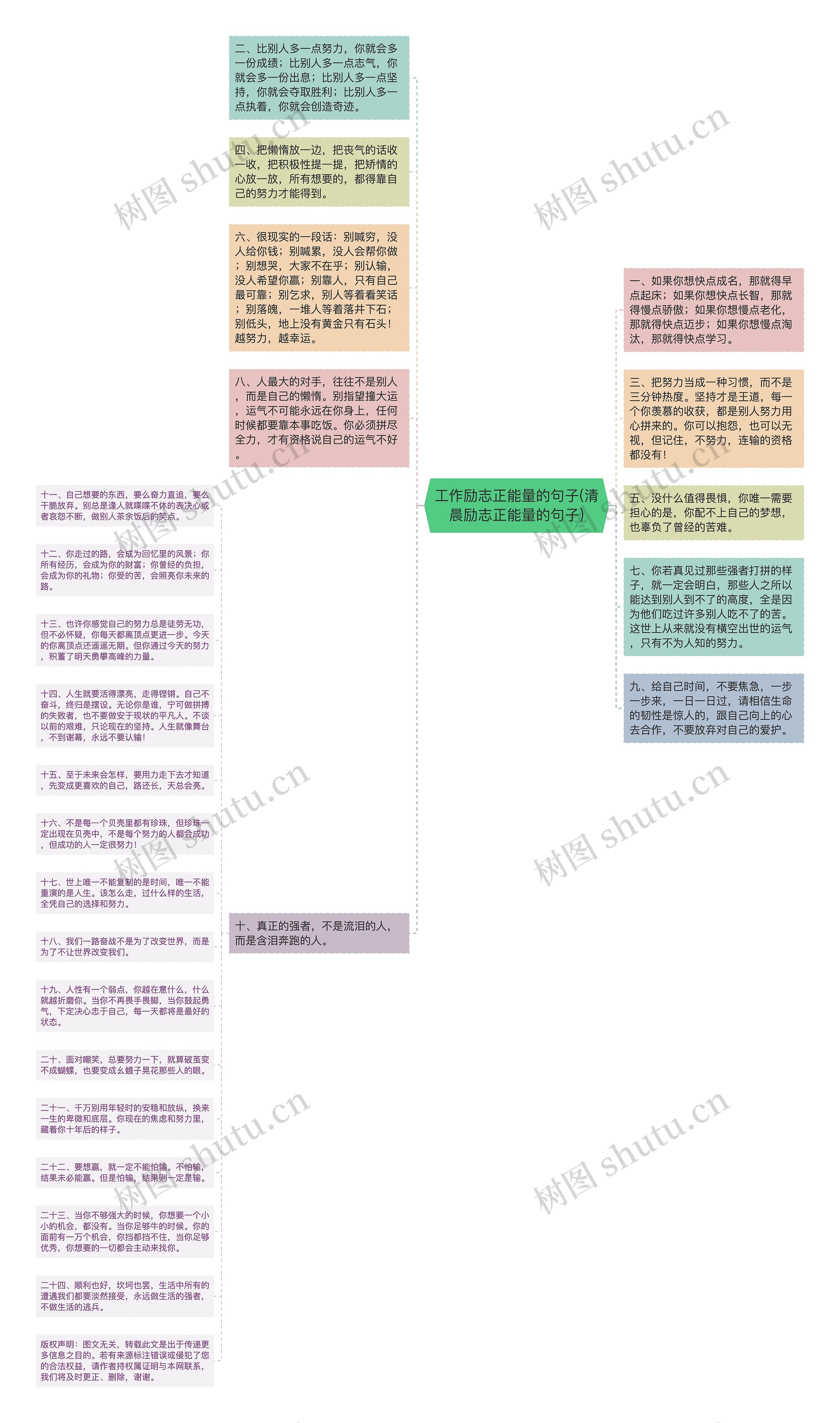 工作励志正能量的句子(清晨励志正能量的句子)