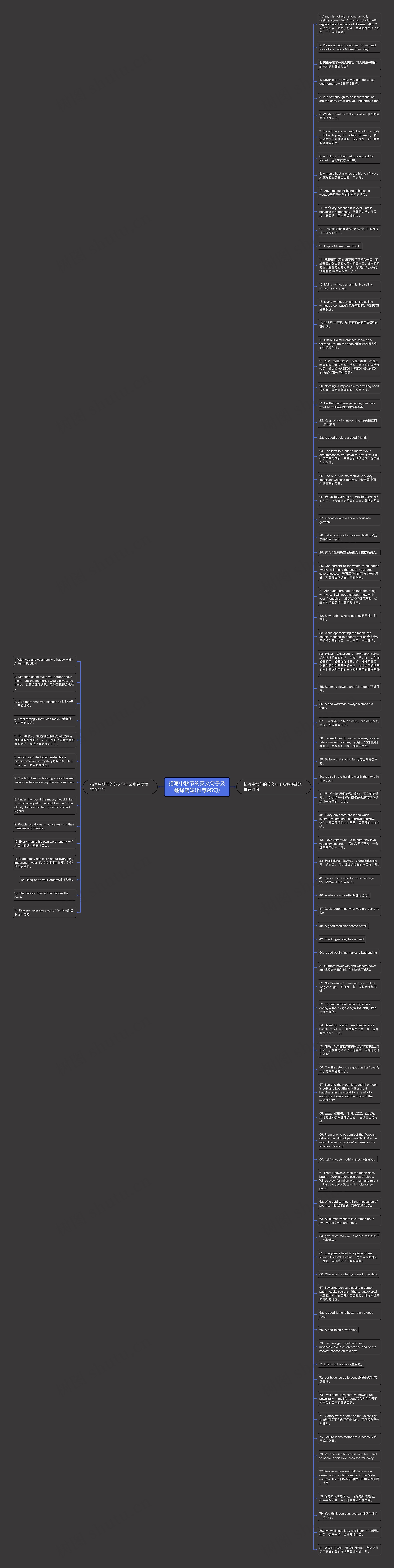 描写中秋节的英文句子及翻译简短(推荐95句)