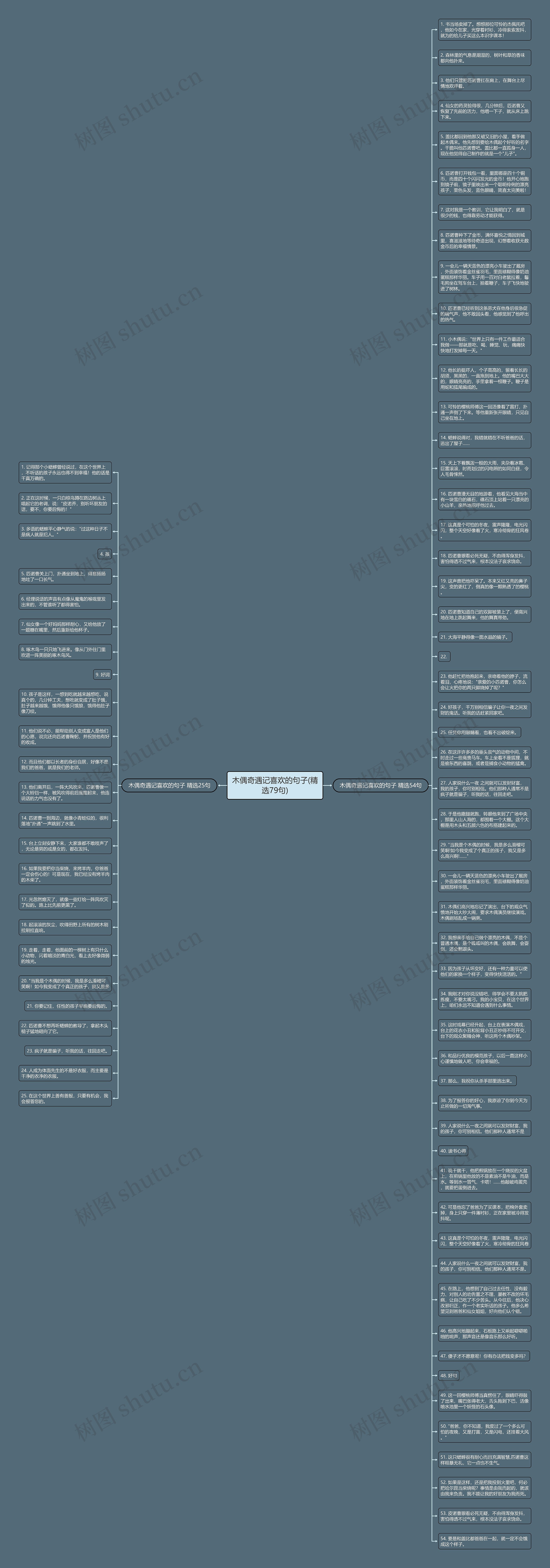 木偶奇遇记喜欢的句子(精选79句)思维导图
