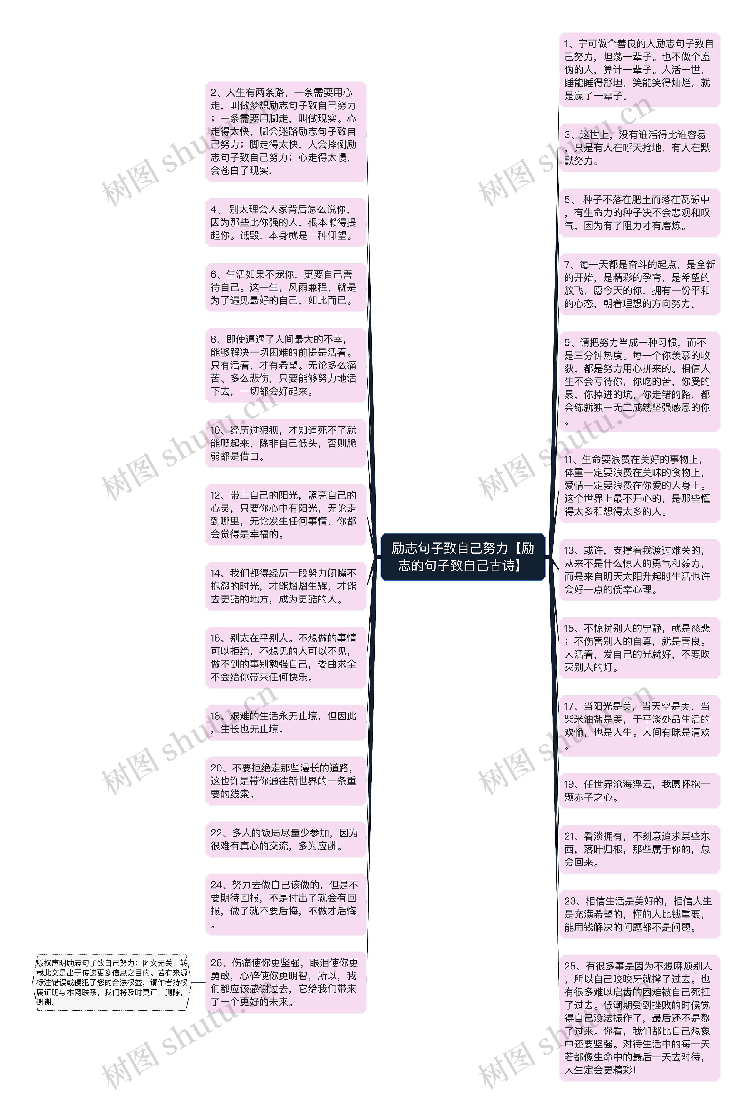 励志句子致自己努力【励志的句子致自己古诗】思维导图