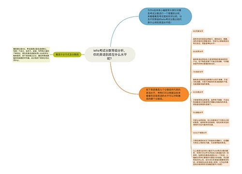 ielts考试分数等级分析，你的英语到底在什么水平呢？