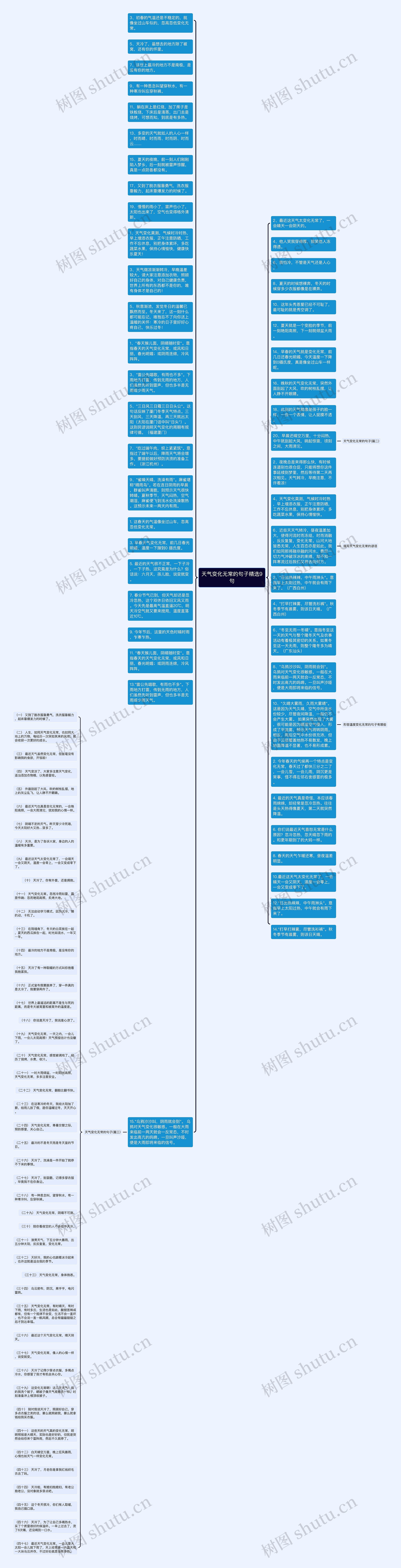 天气变化无常的句子精选9句思维导图