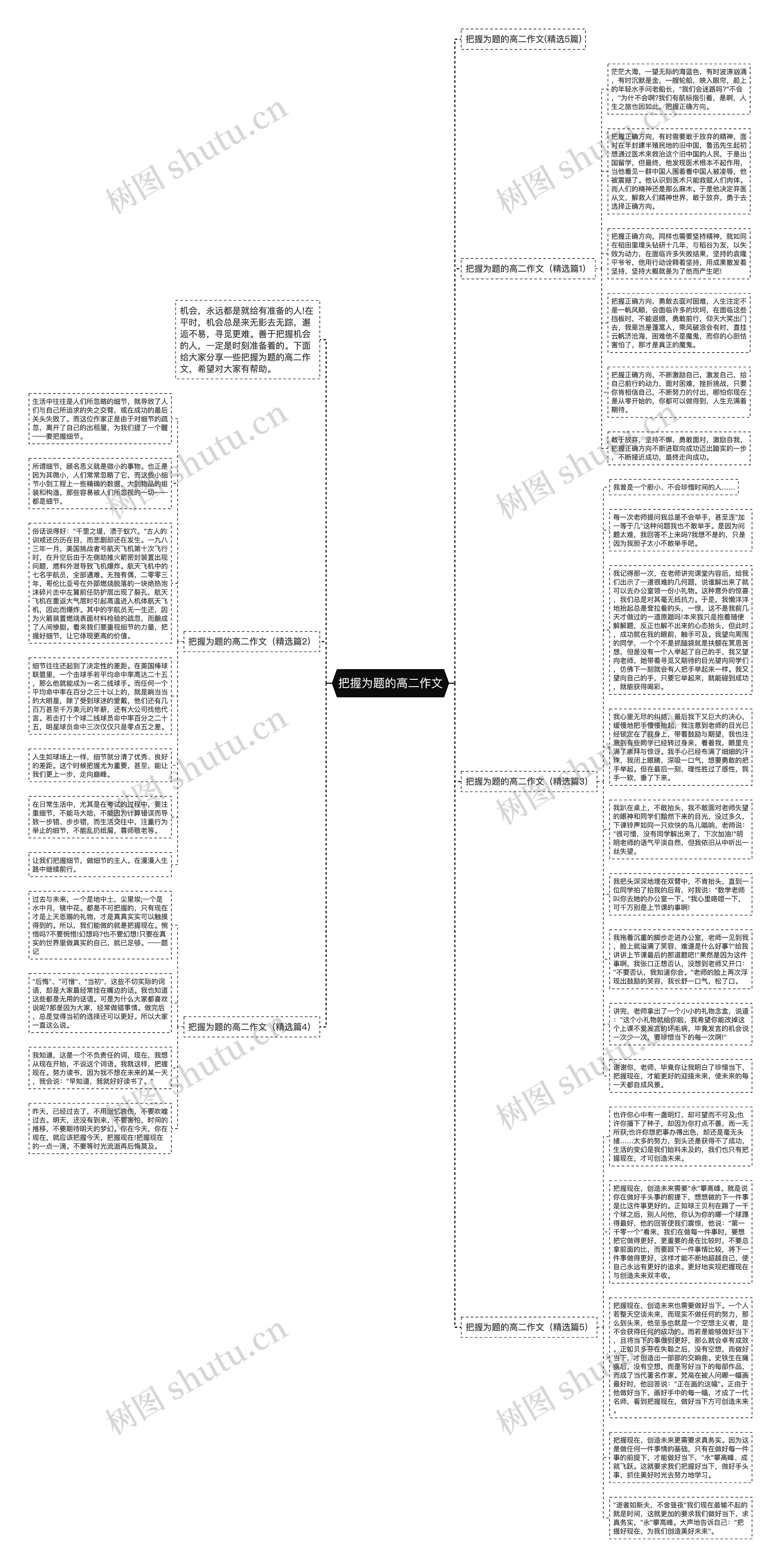 把握为题的高二作文思维导图