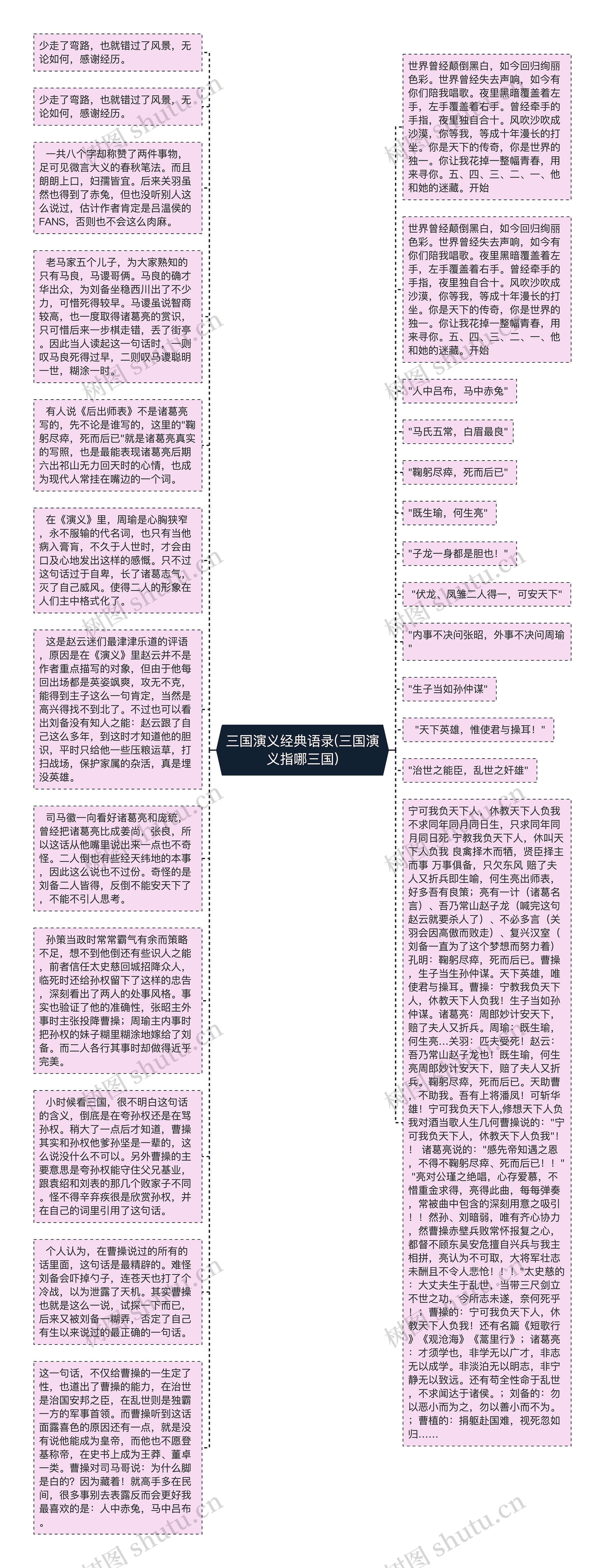 三国演义经典语录(三国演义指哪三国)思维导图