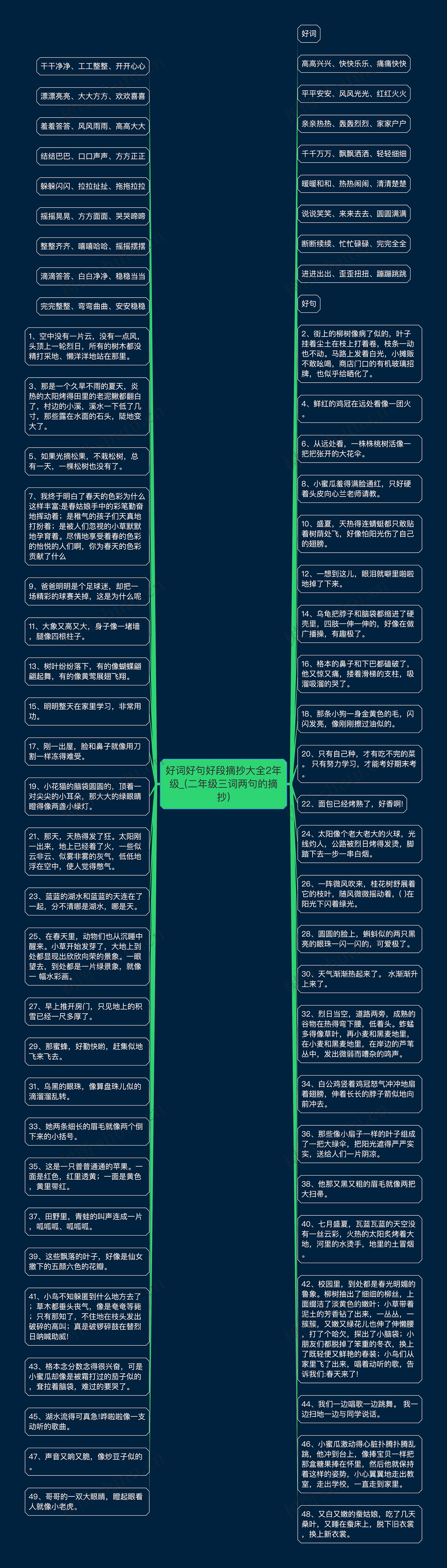 好词好句好段摘抄大全2年级_(二年级三词两句的摘抄)