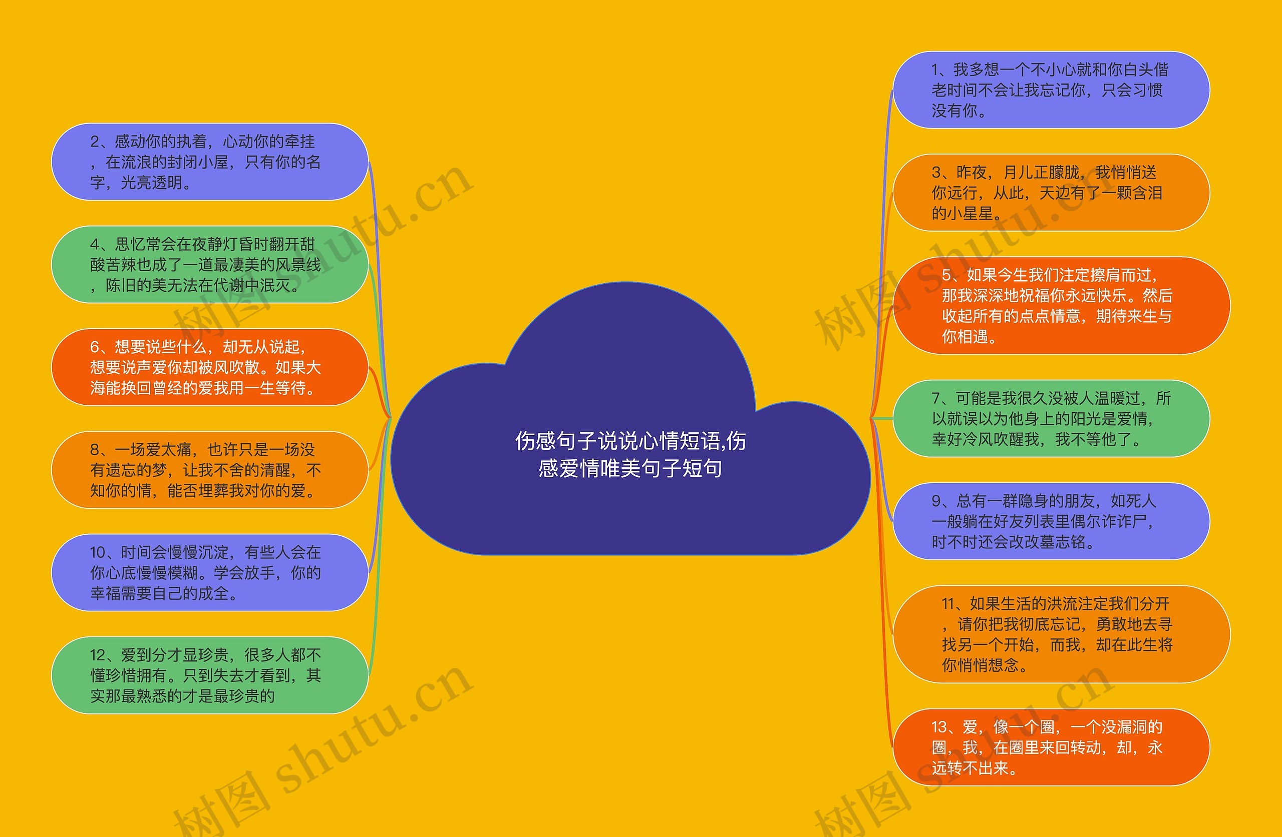 伤感句子说说心情短语,伤感爱情唯美句子短句思维导图