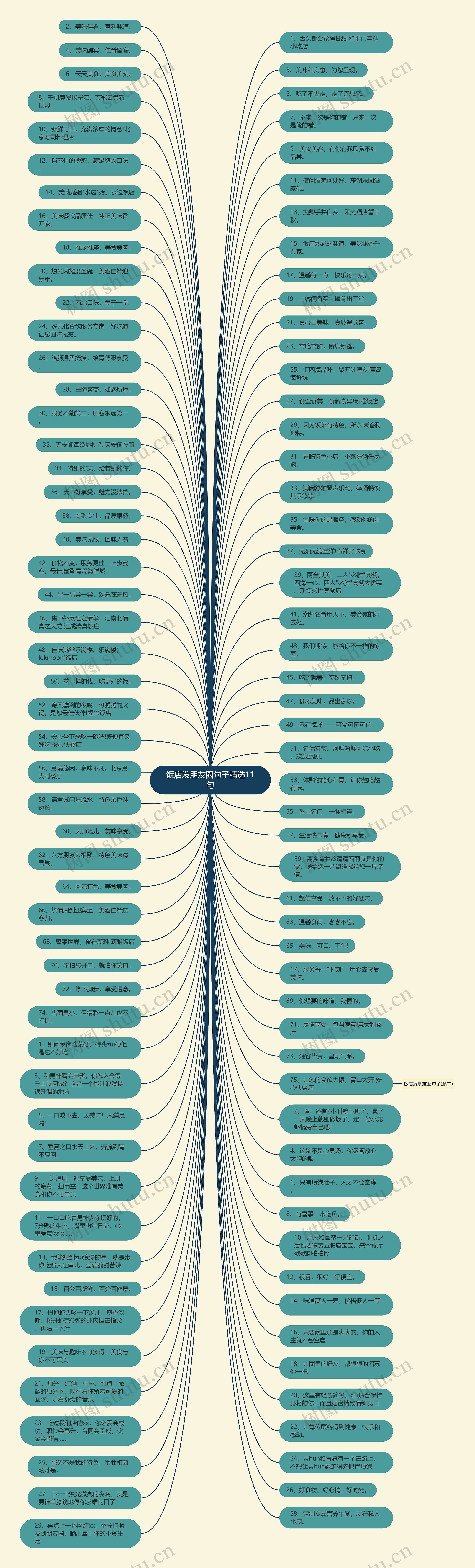 饭店发朋友圈句子精选11句思维导图