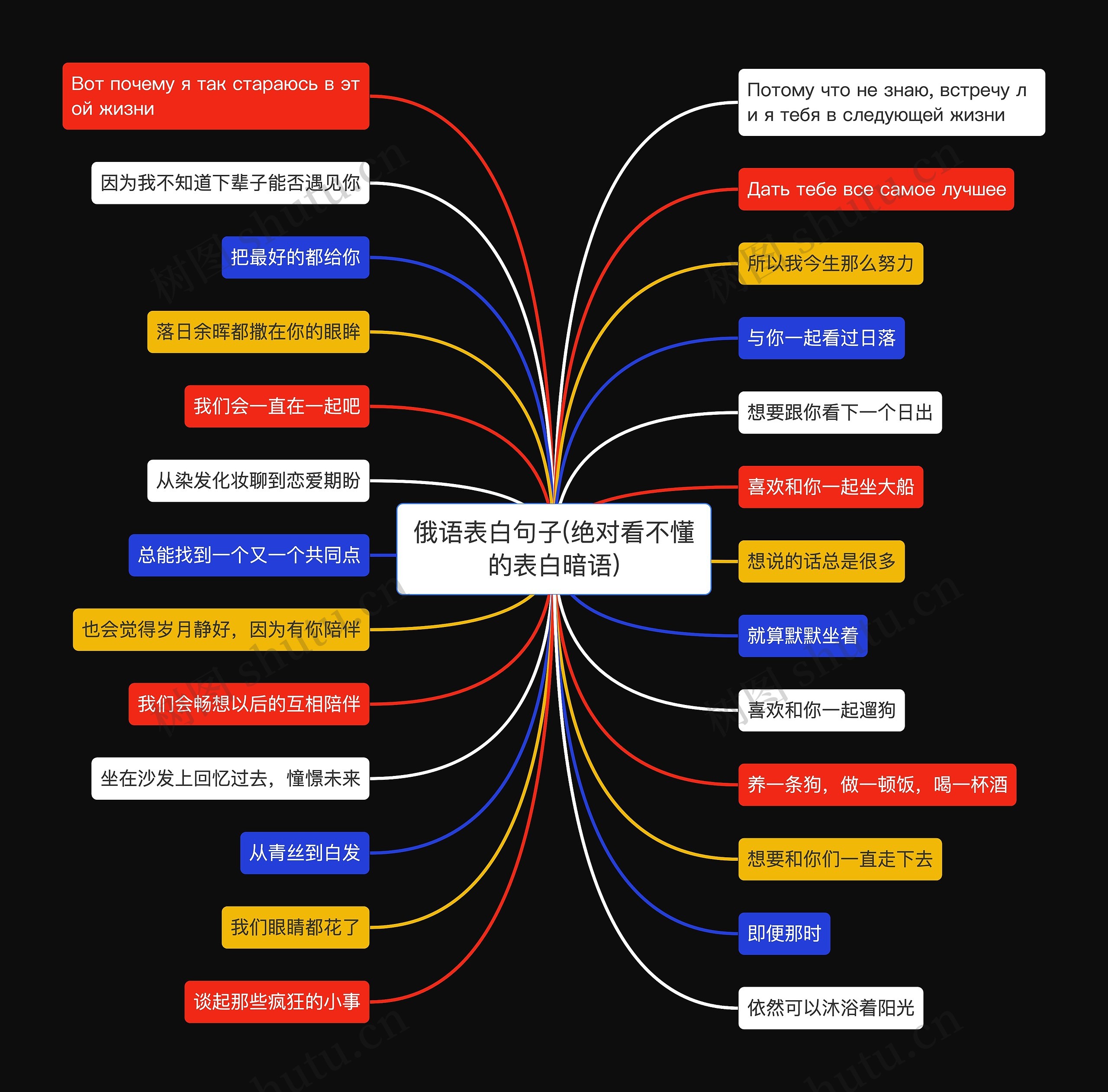 俄语表白句子(绝对看不懂的表白暗语)思维导图