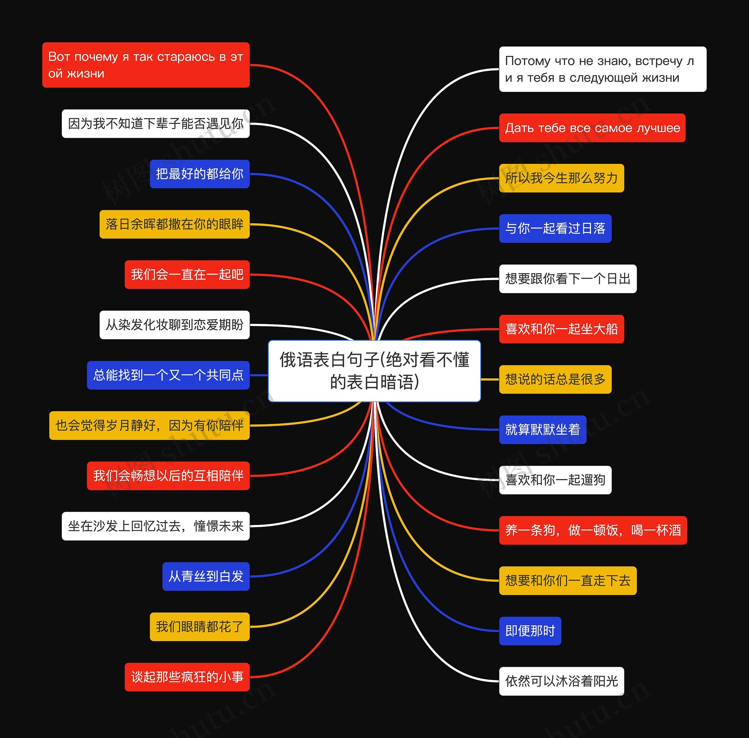俄语表白句子(绝对看不懂的表白暗语) 俄语表白句子(绝对看不懂的表白暗语)
