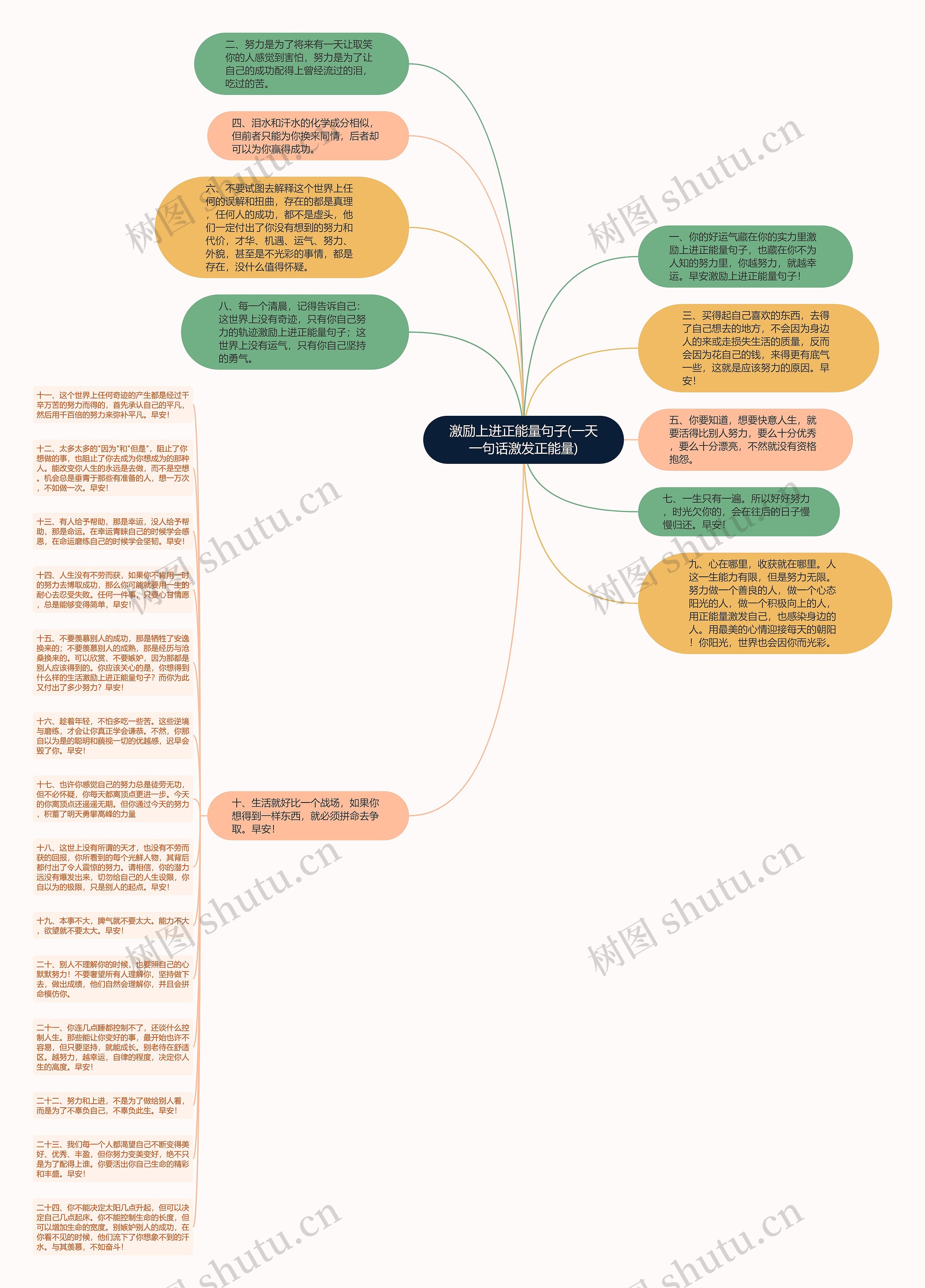 激励上进正能量句子(一天一句话激发正能量)思维导图