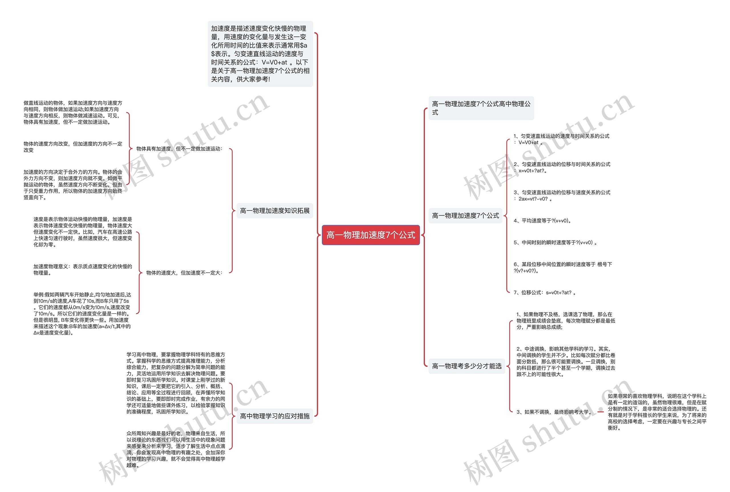 高一物理加速度7个公式思维导图