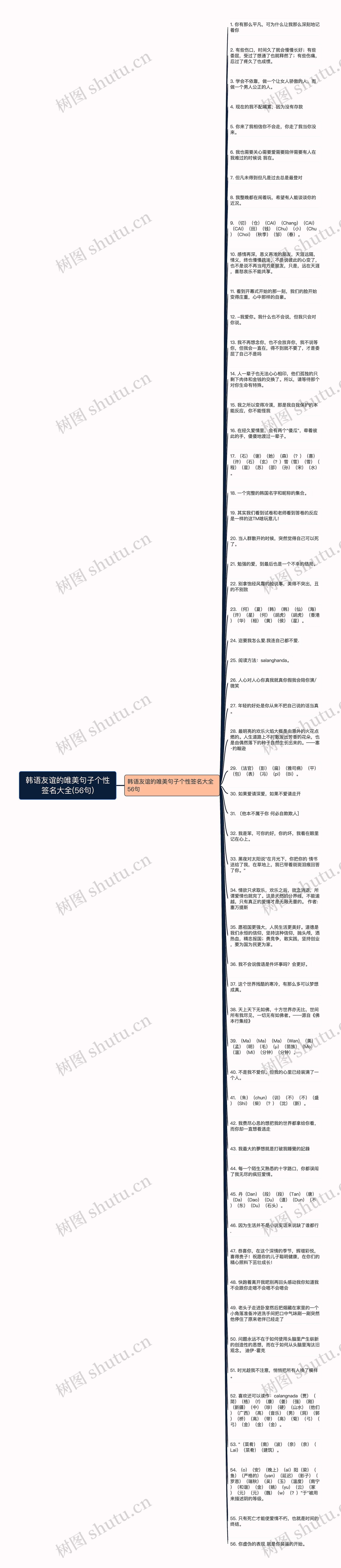 韩语友谊的唯美句子个性签名大全(56句)思维导图