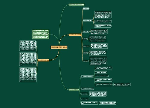 高考理科数学必考知识点思维导图