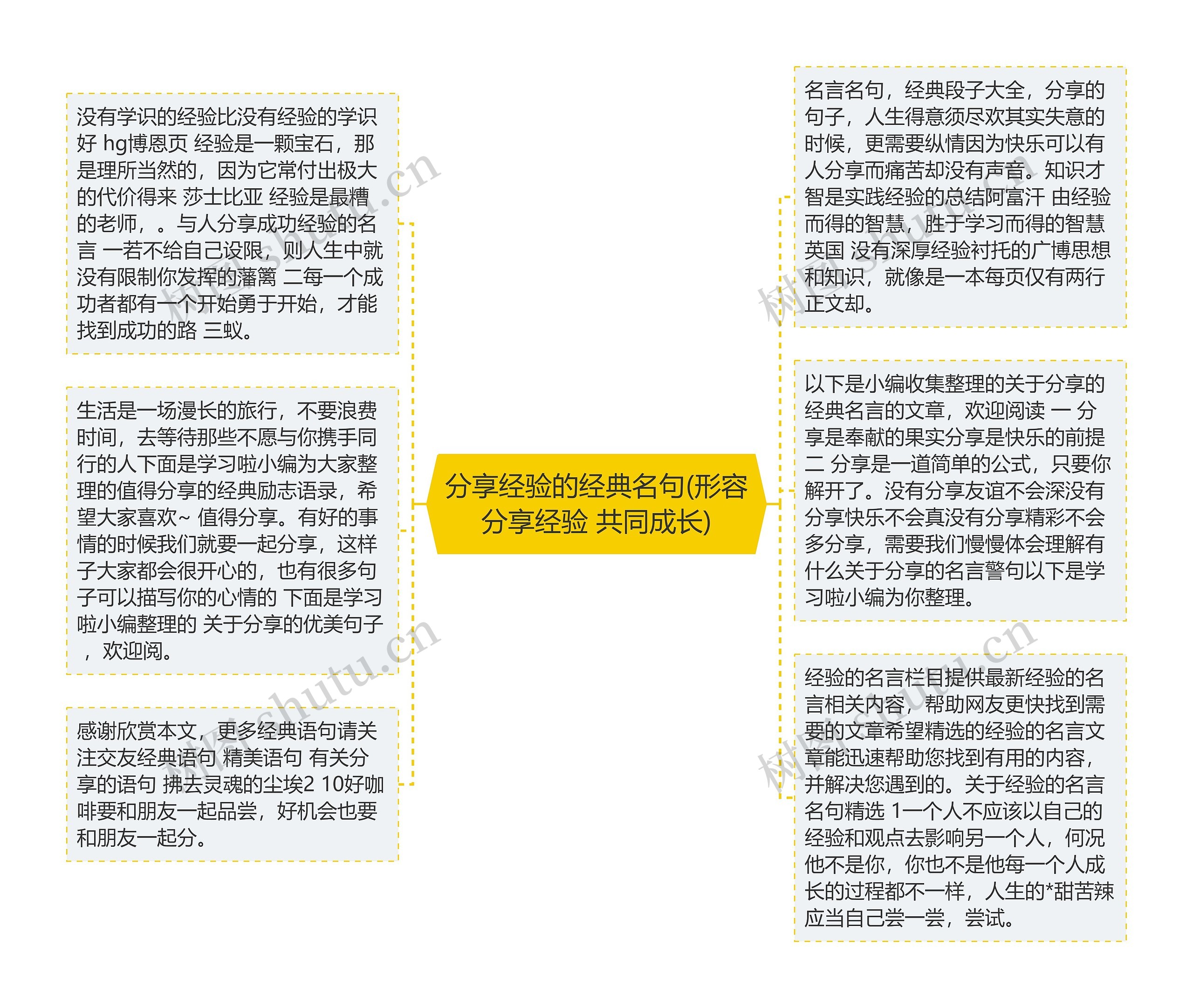 分享经验的经典名句(形容分享经验 共同成长)思维导图